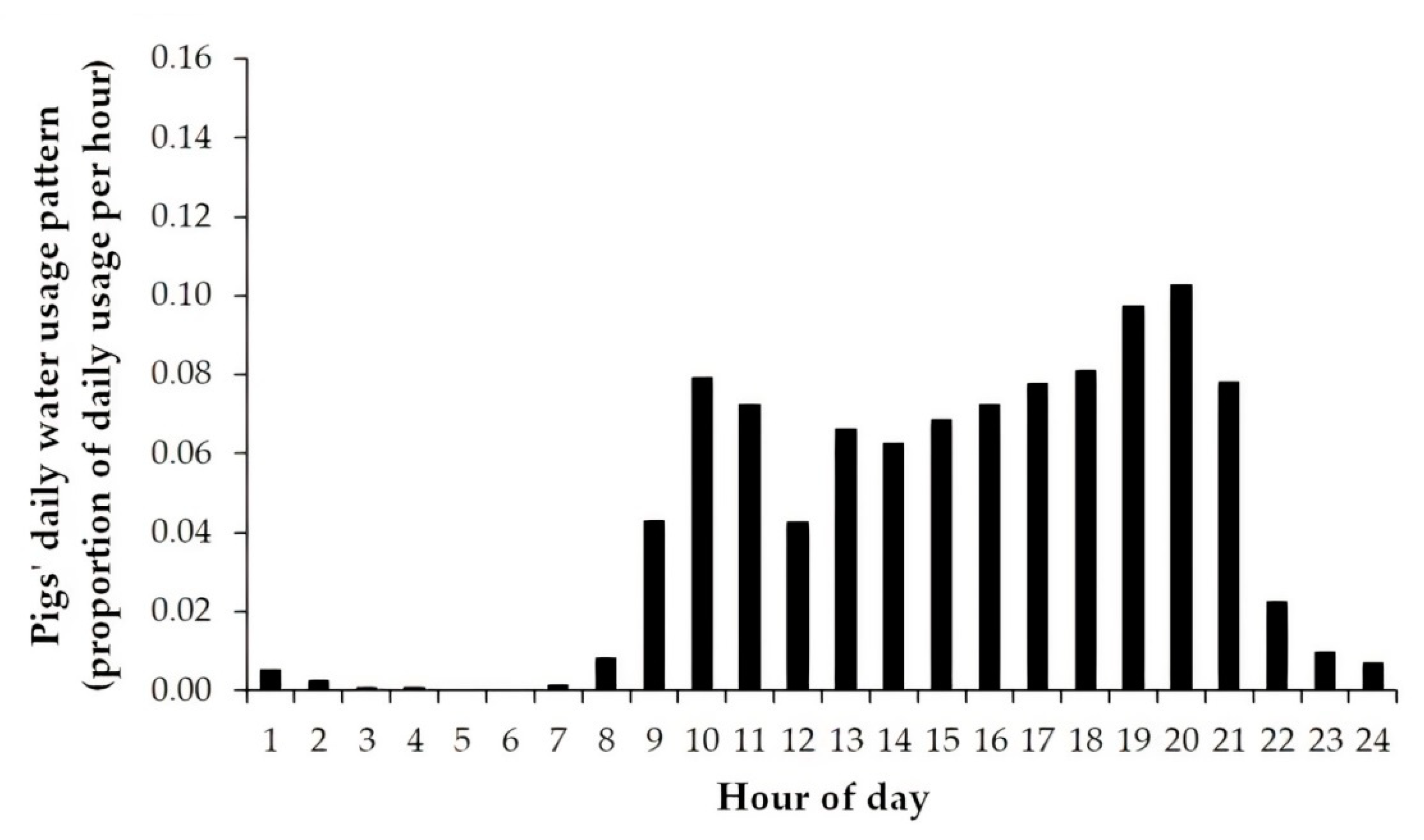 Animals 11 02362 g004