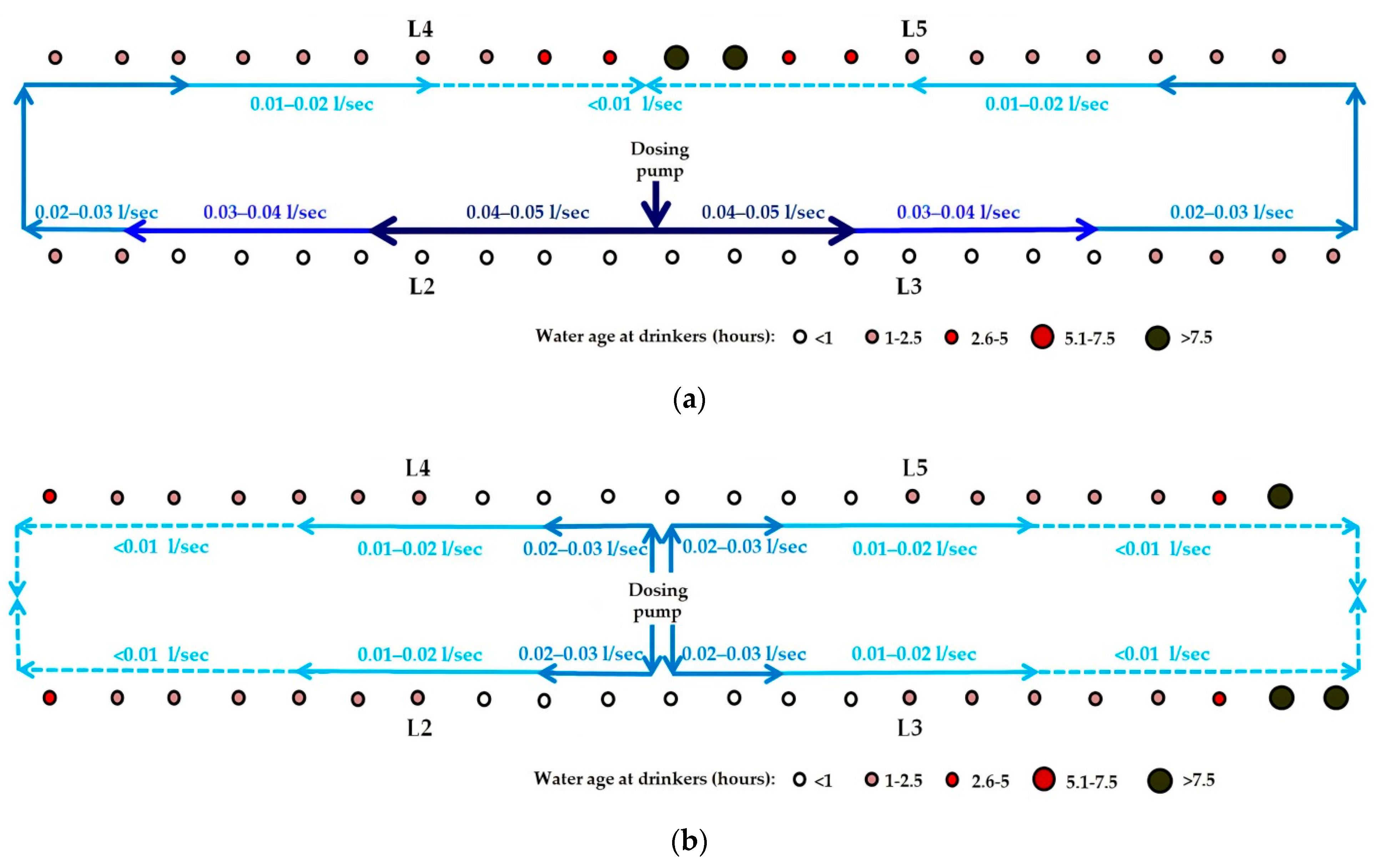 Animals 11 02362 g007