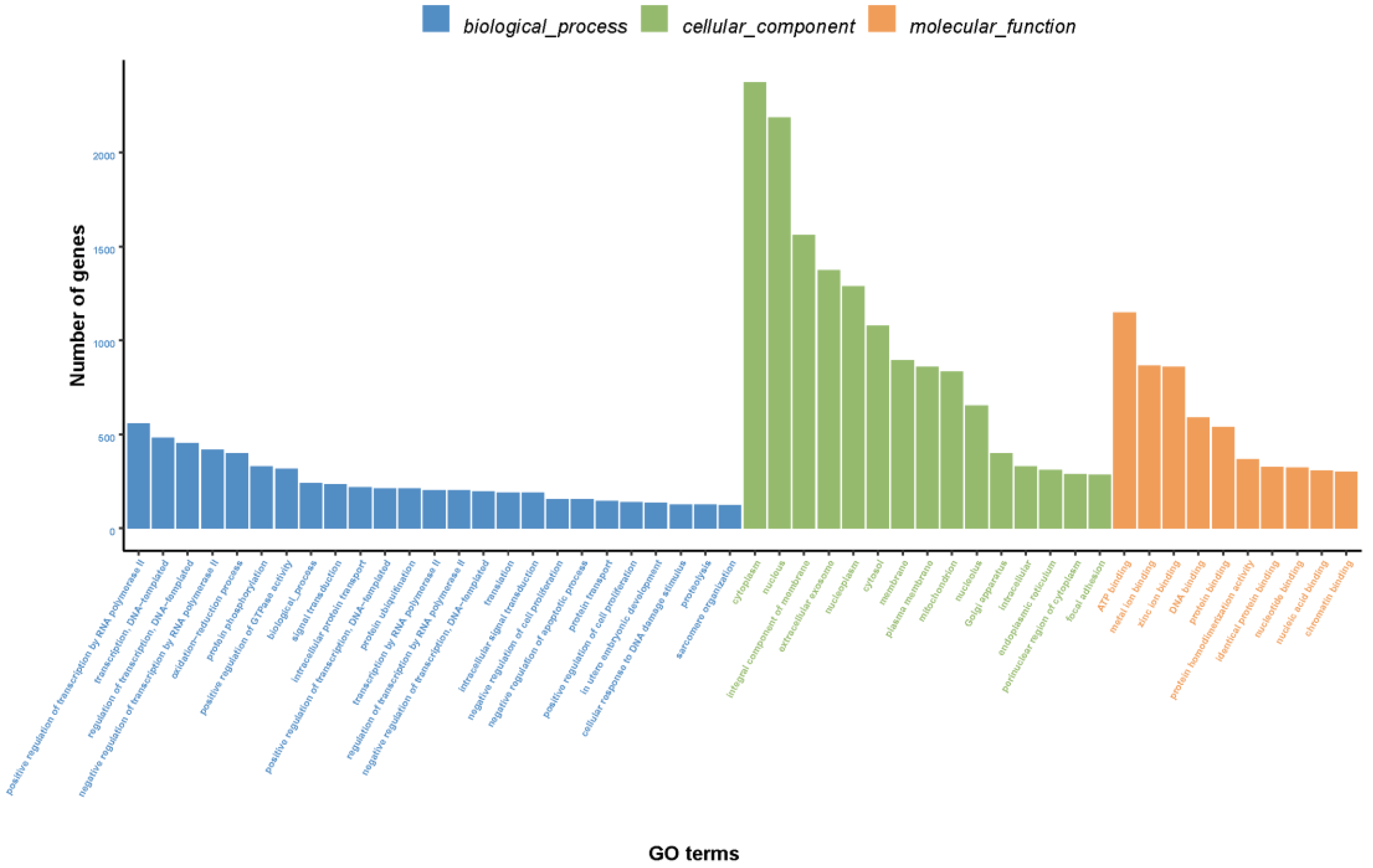 Animals 11 02366 g003 Animals 11 02366 g003