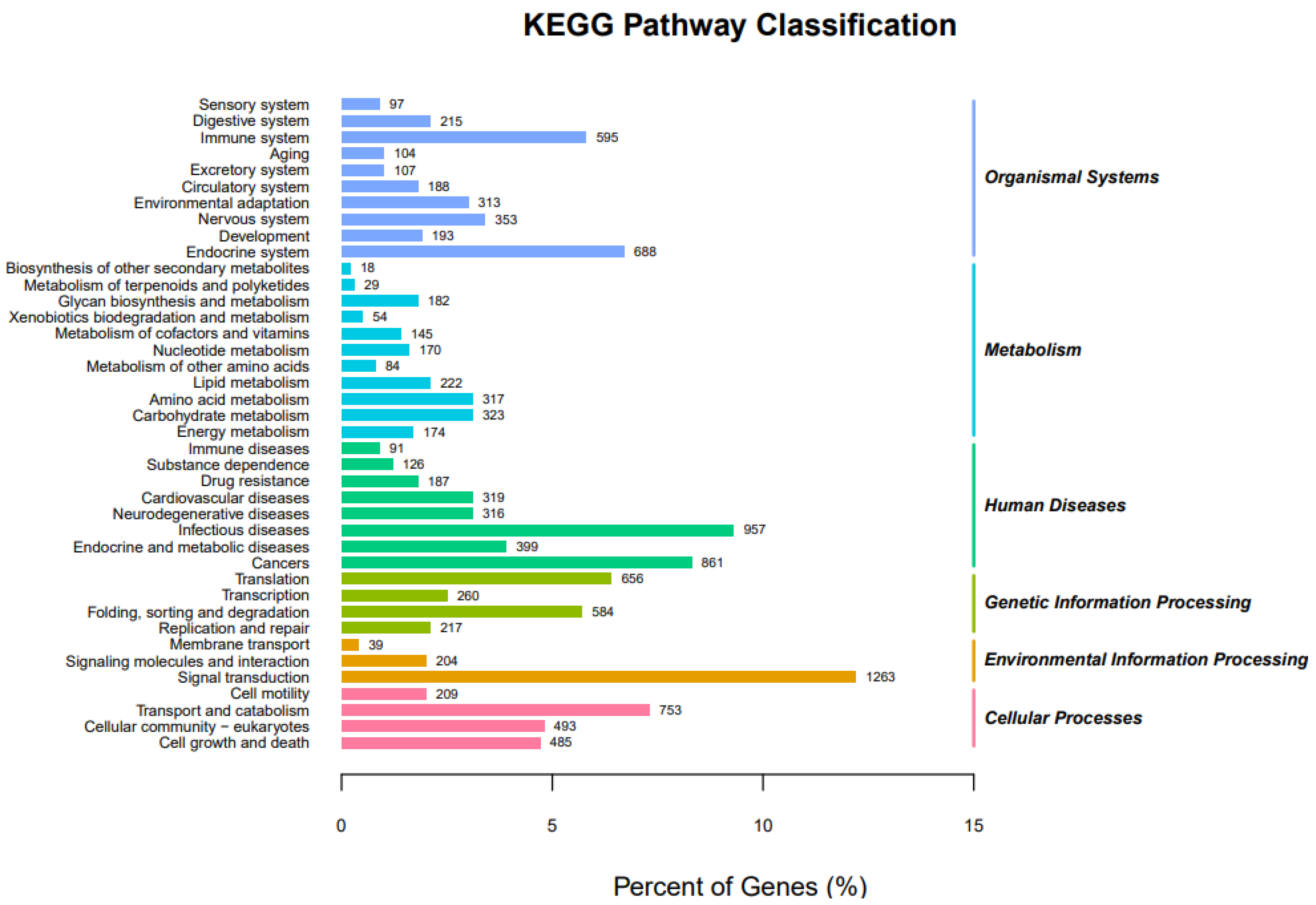 Animals 11 02366 g004 Animals 11 02366 g004