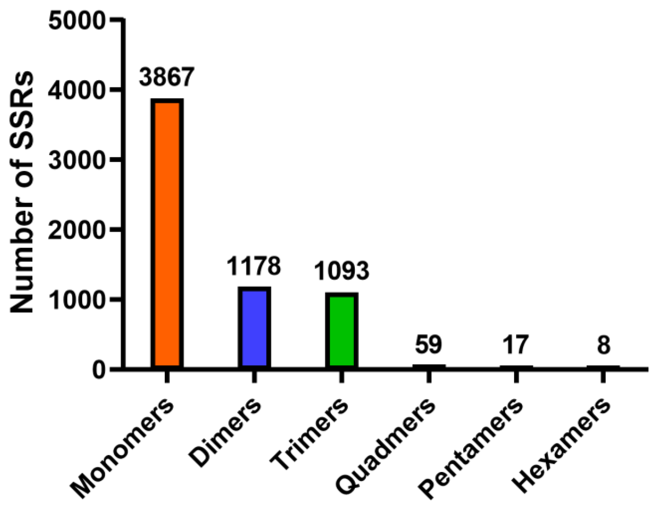Animals 11 02366 g006 Animals 11 02366 g006
