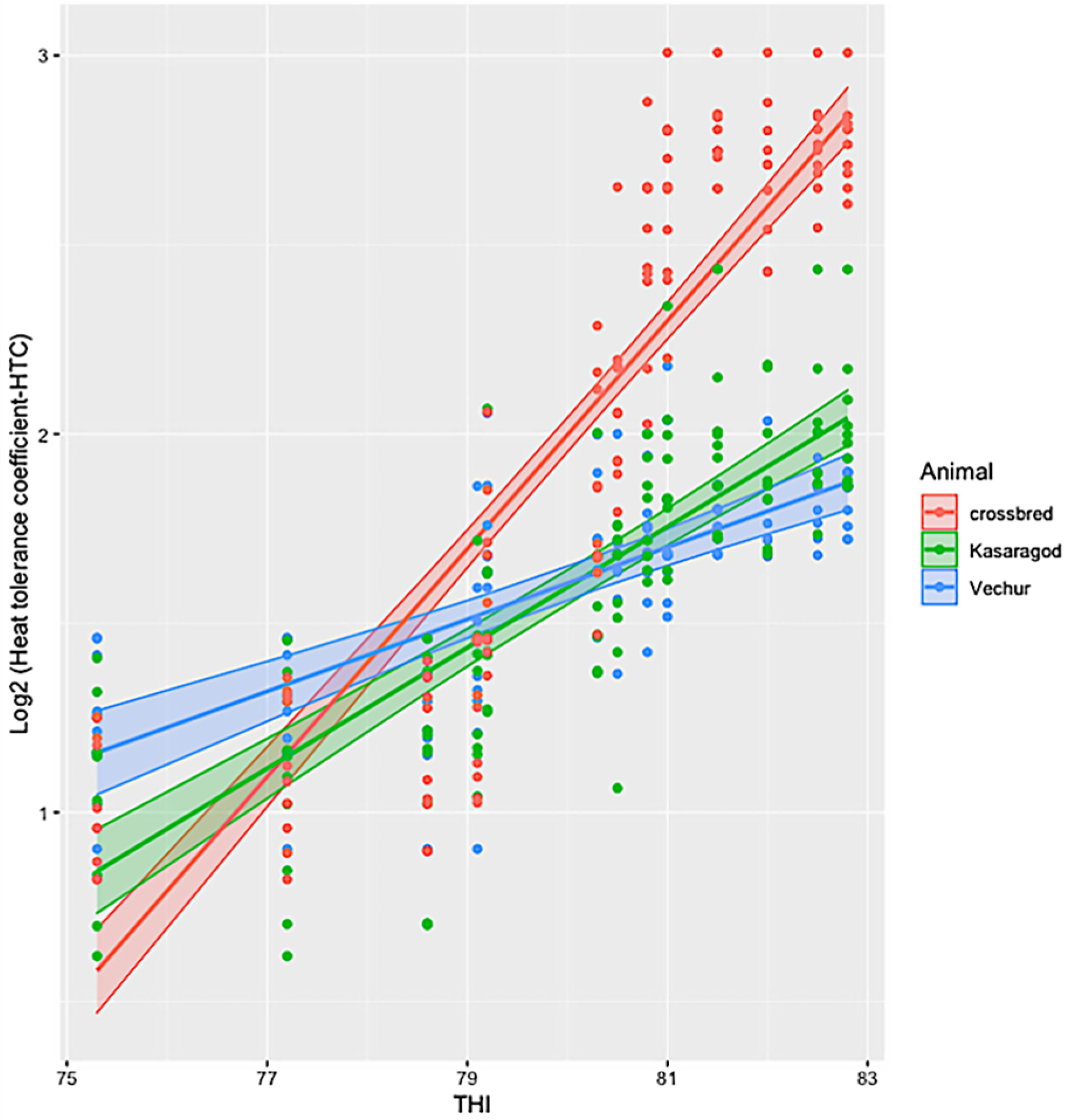 Animals 11 02368 g002 Animals 11 02368 g002