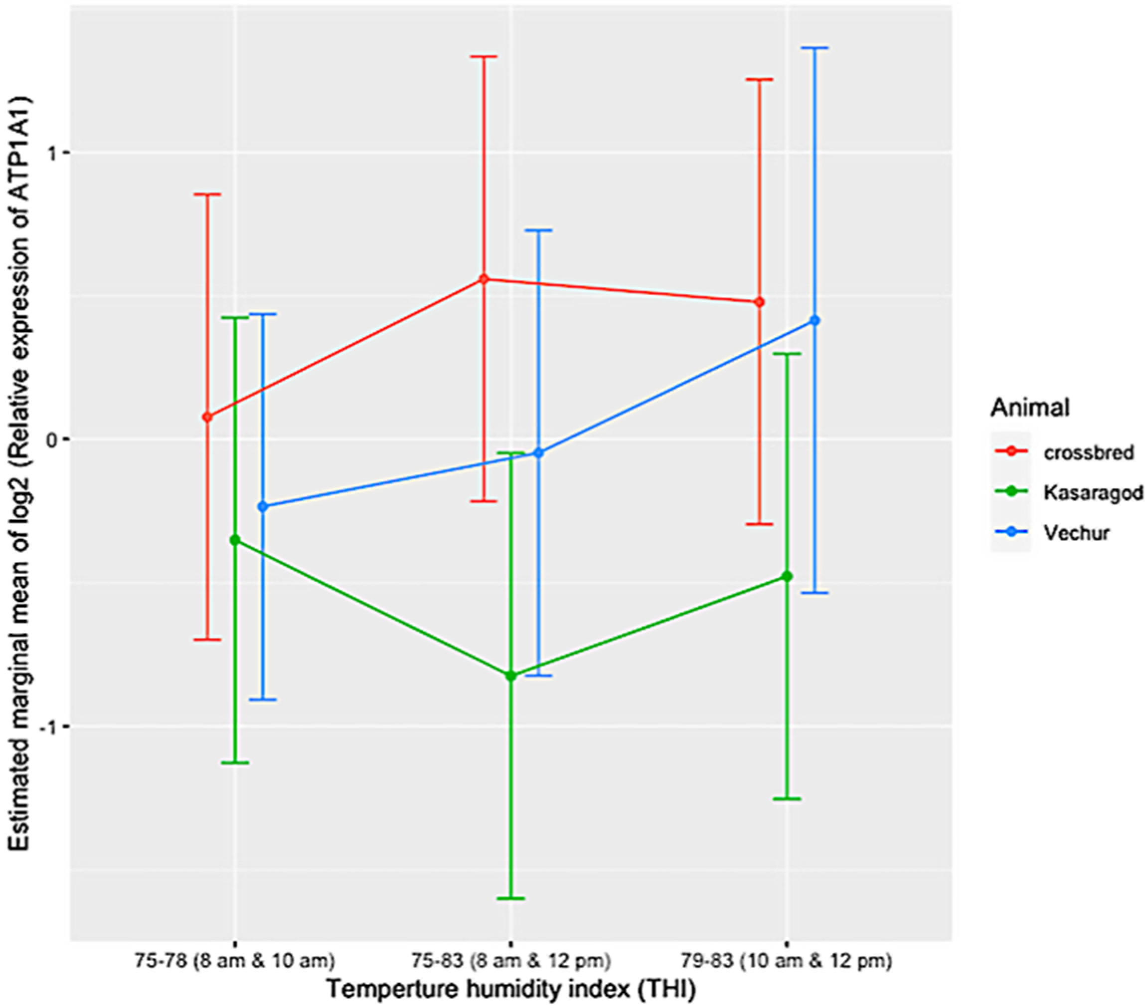 Animals 11 02368 g003 Animals 11 02368 g003