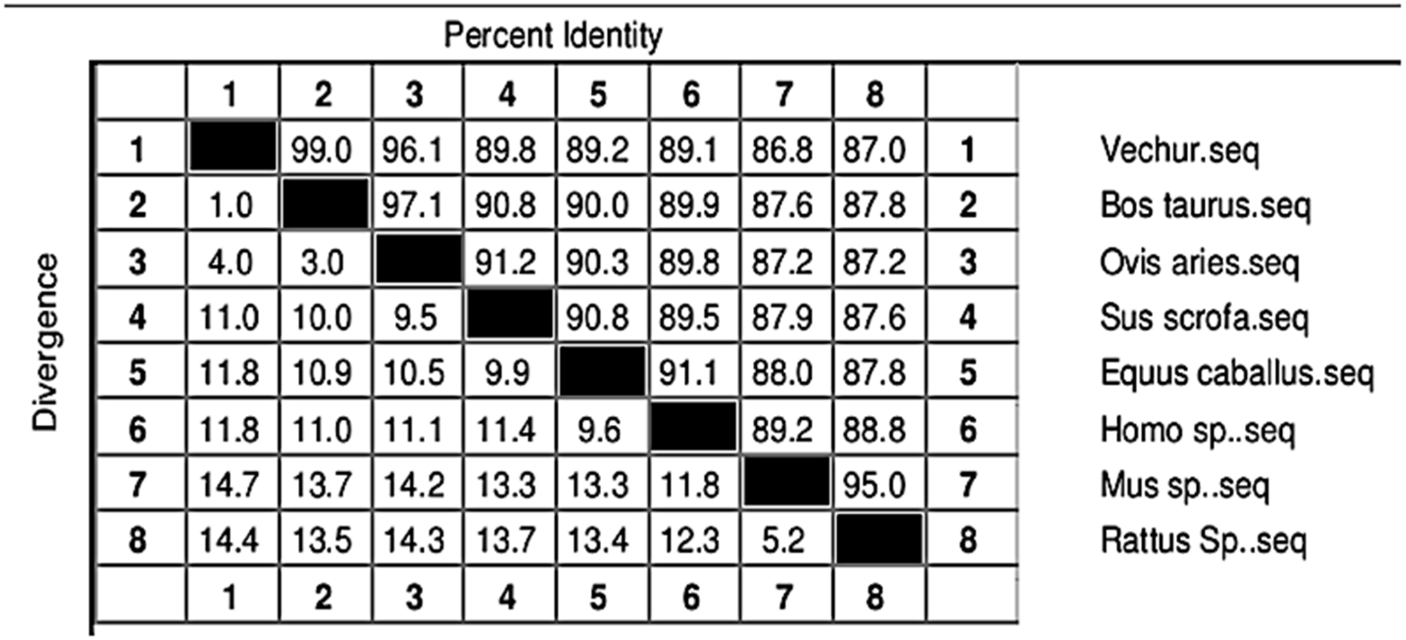 Animals 11 02368 g004 Animals 11 02368 g004