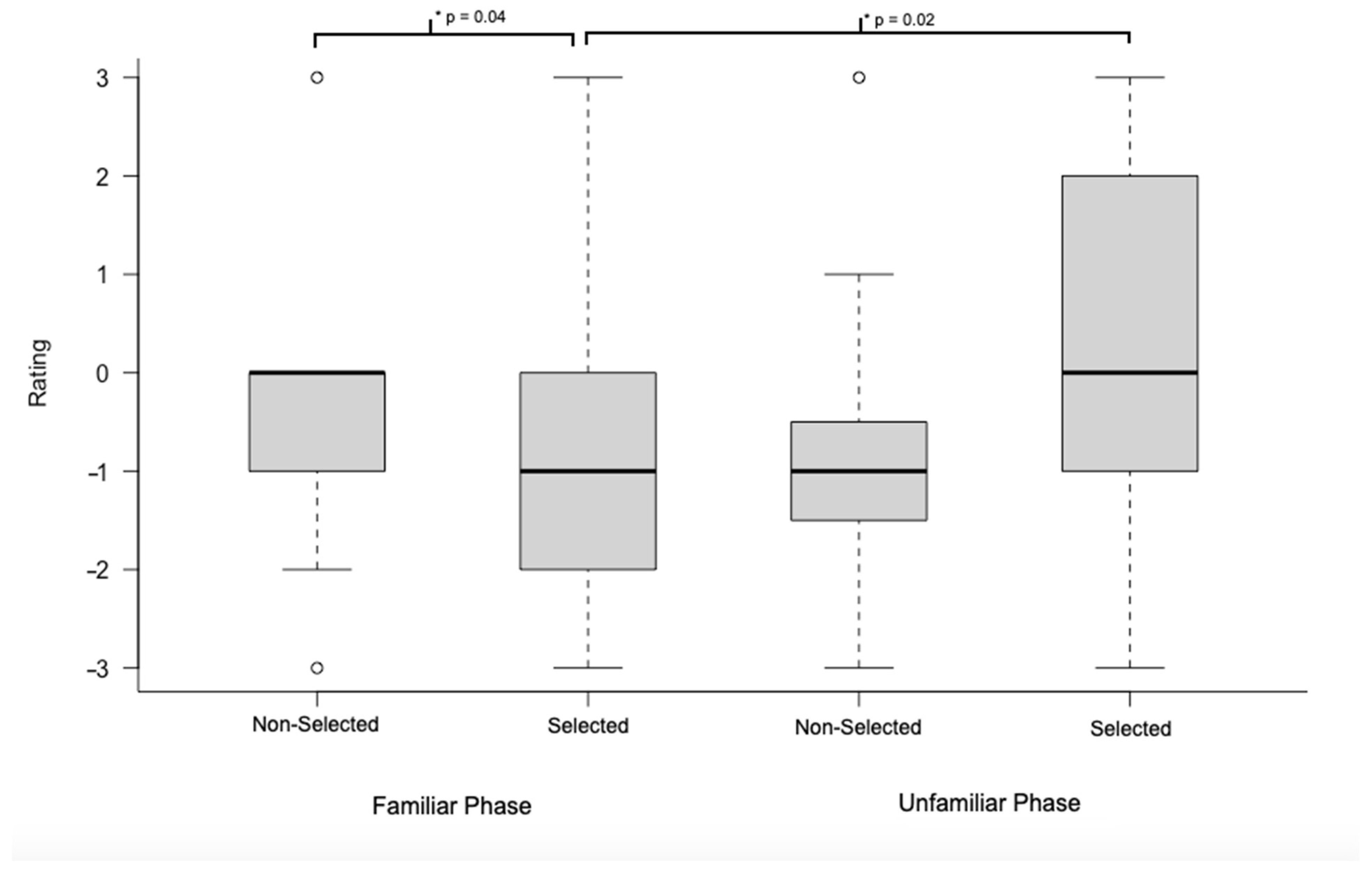 Animals 11 02369 g002 Animals 11 02369 g002