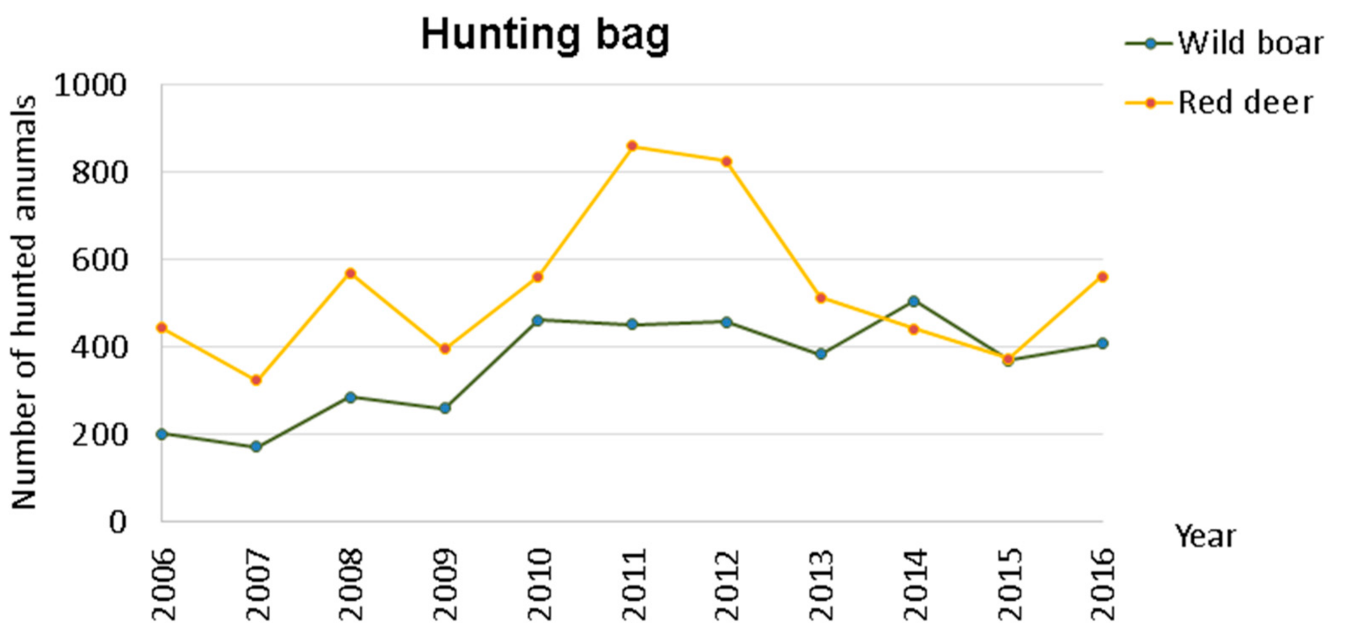 Animals 11 02374 g003