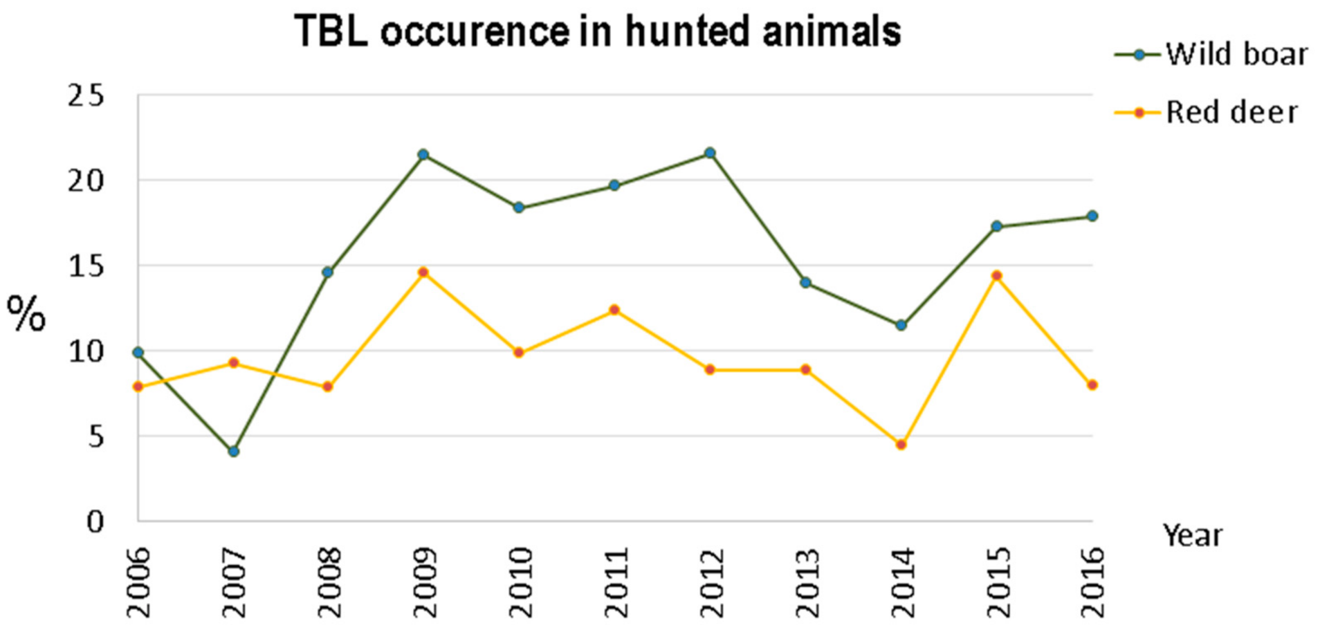 Animals 11 02374 g004