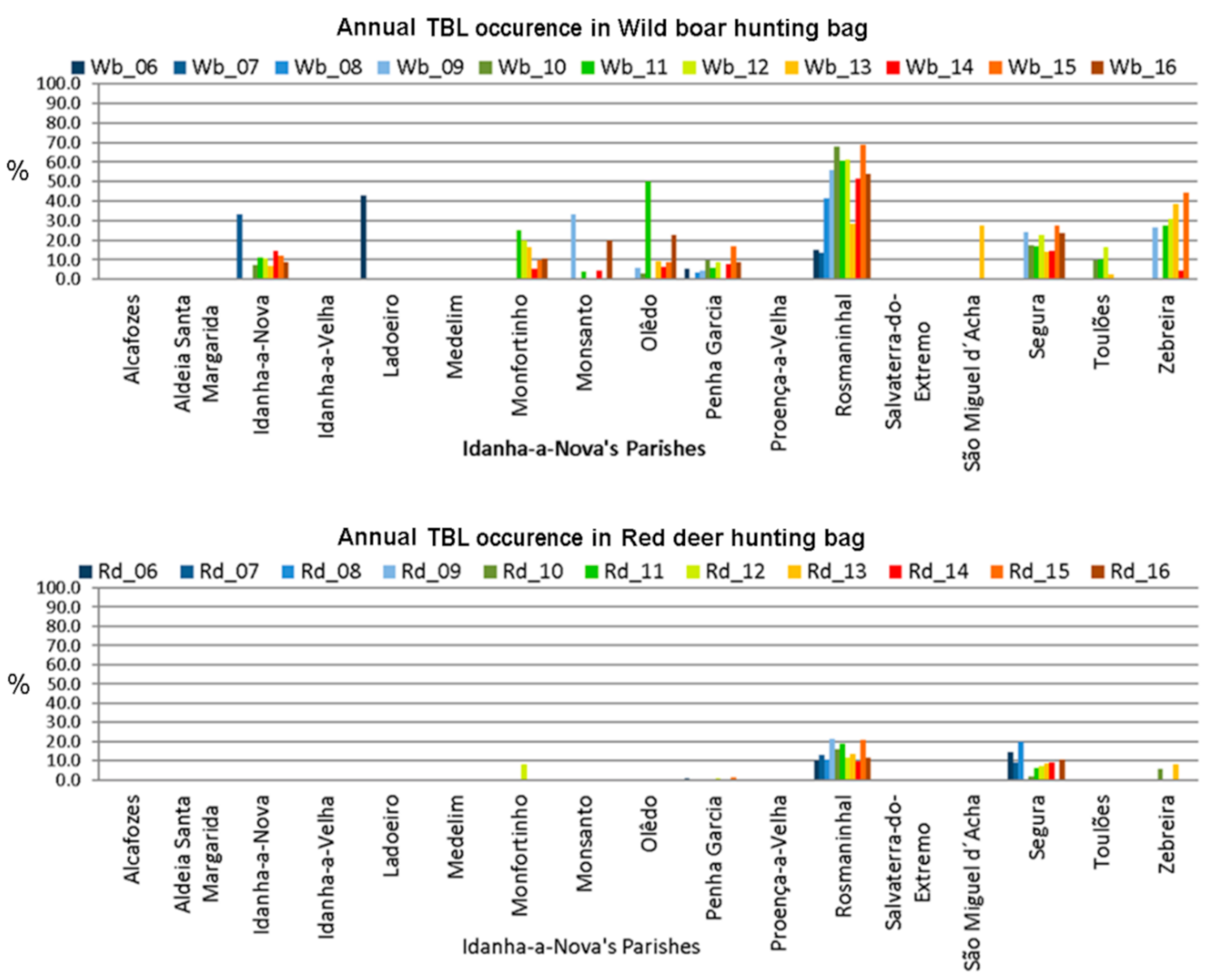 Animals 11 02374 g006