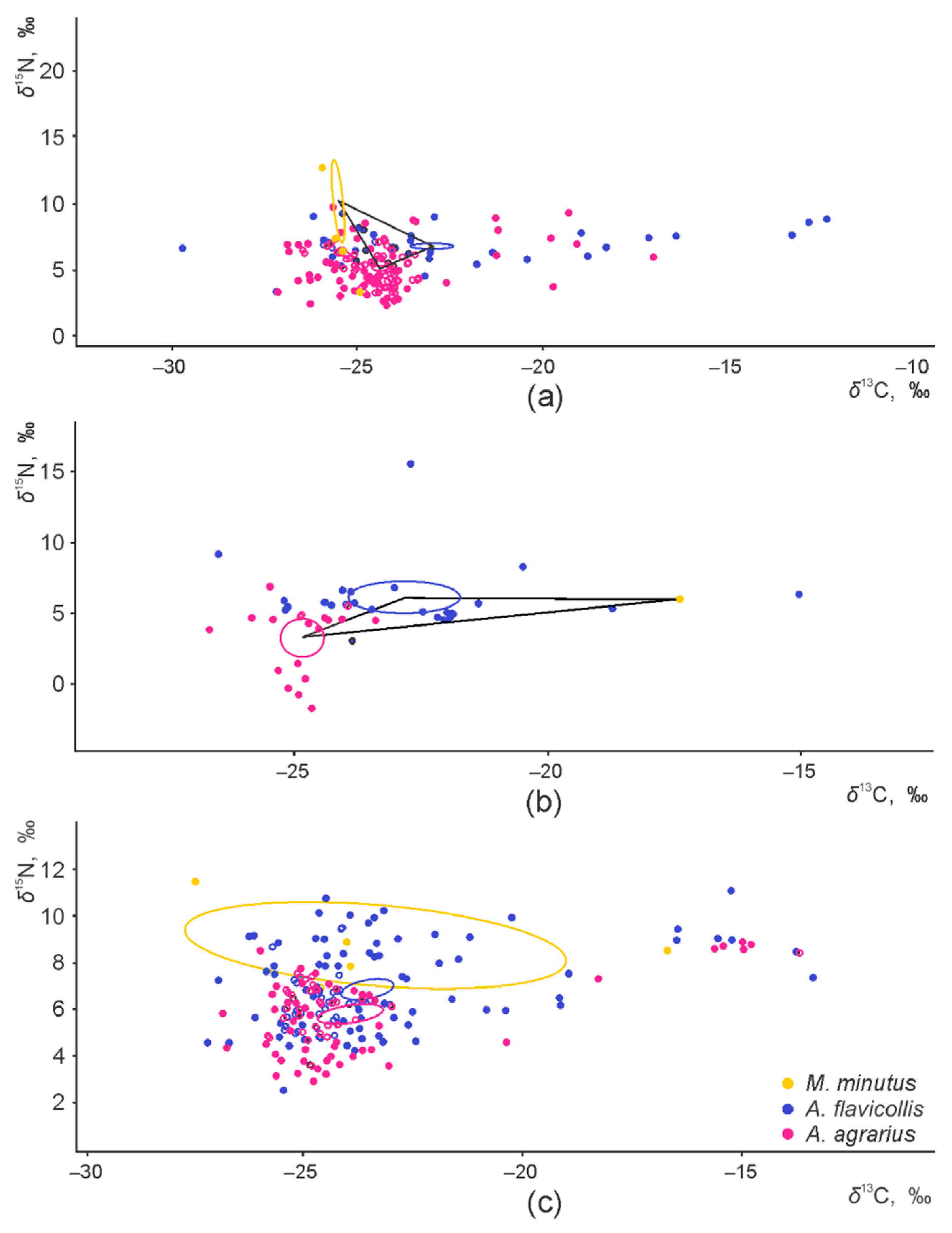 Animals 11 02375 g003