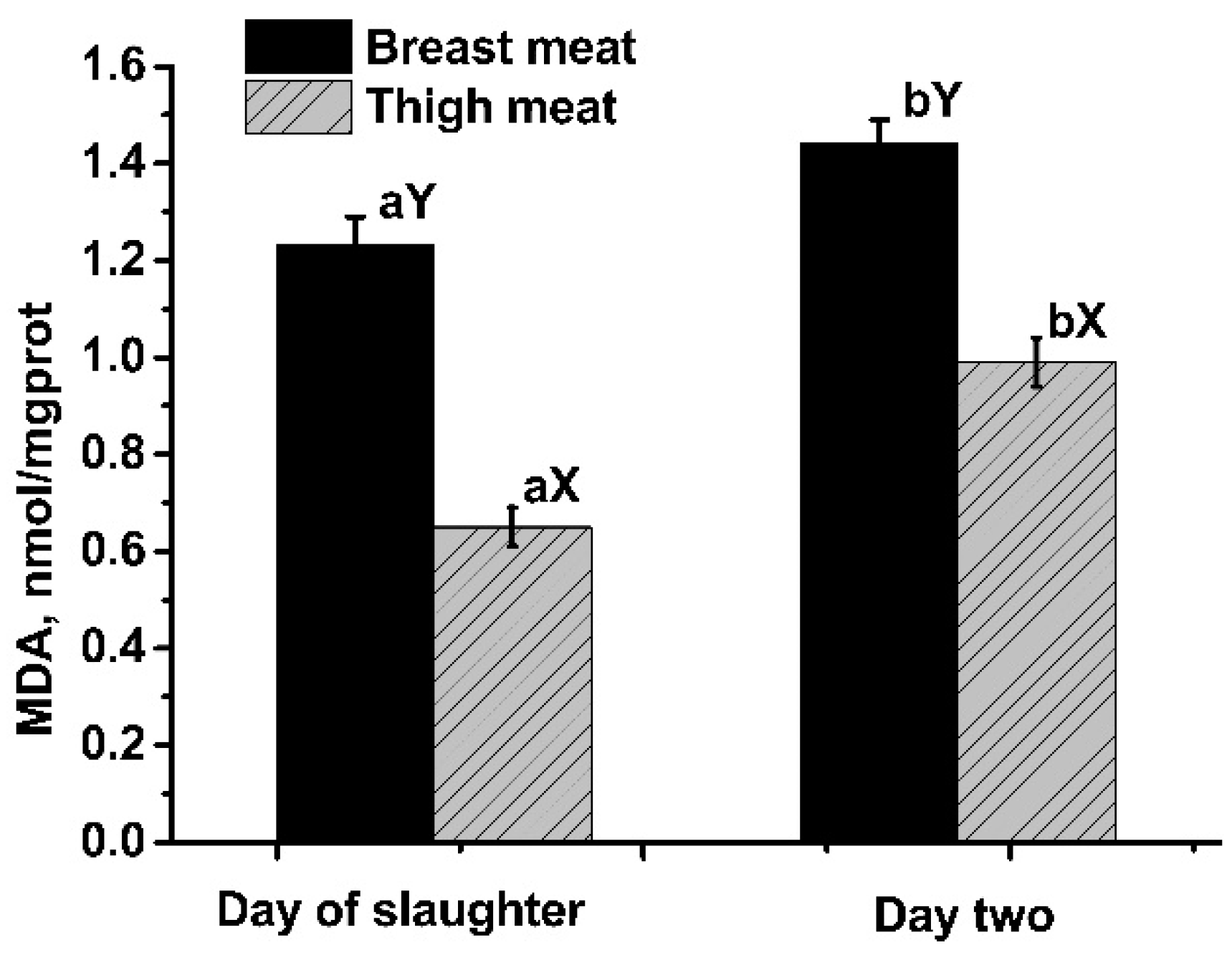 Animals 11 02376 g001 Animals 11 02376 g001