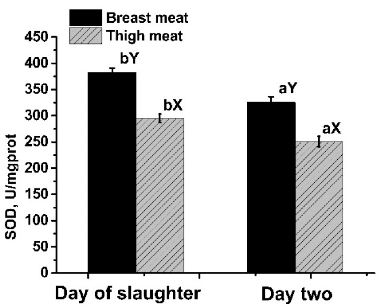 Animals 11 02376 g002 Animals 11 02376 g002