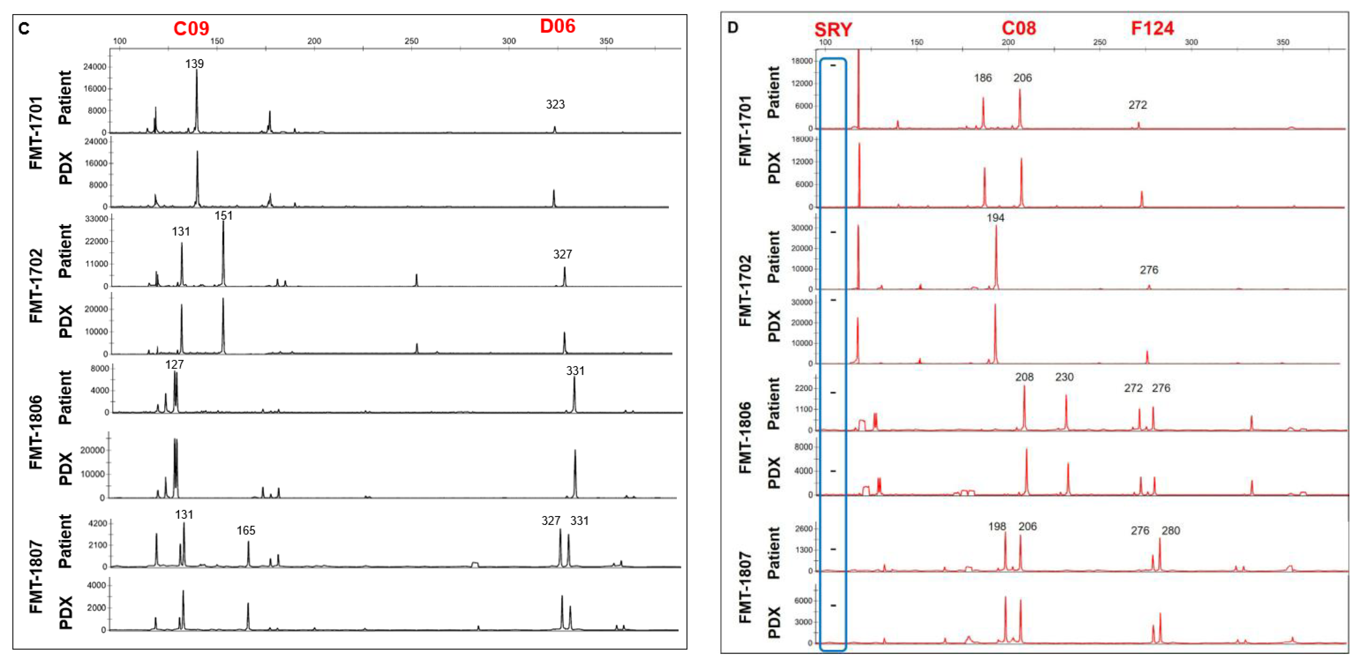 Animals 11 02380 g003b Animals 11 02380 g003b