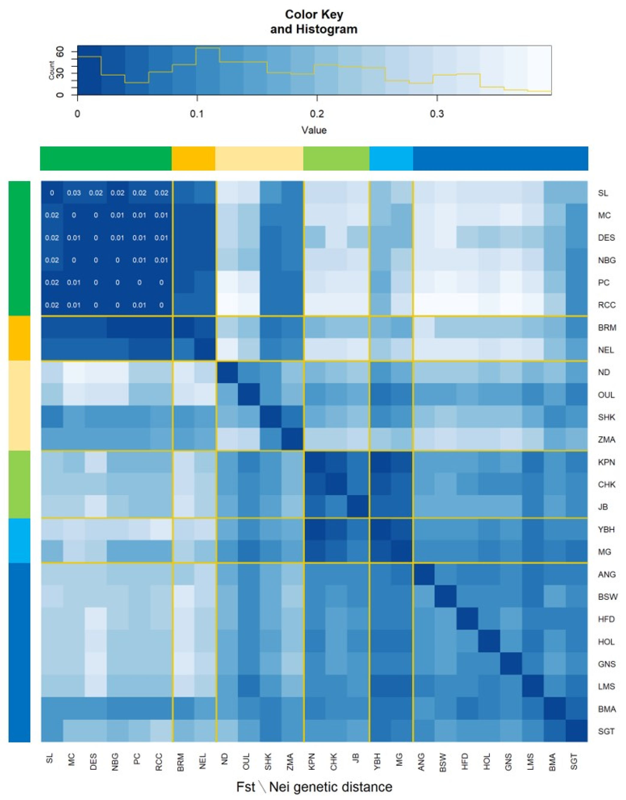 Animals 11 02381 g003 Animals 11 02381 g003