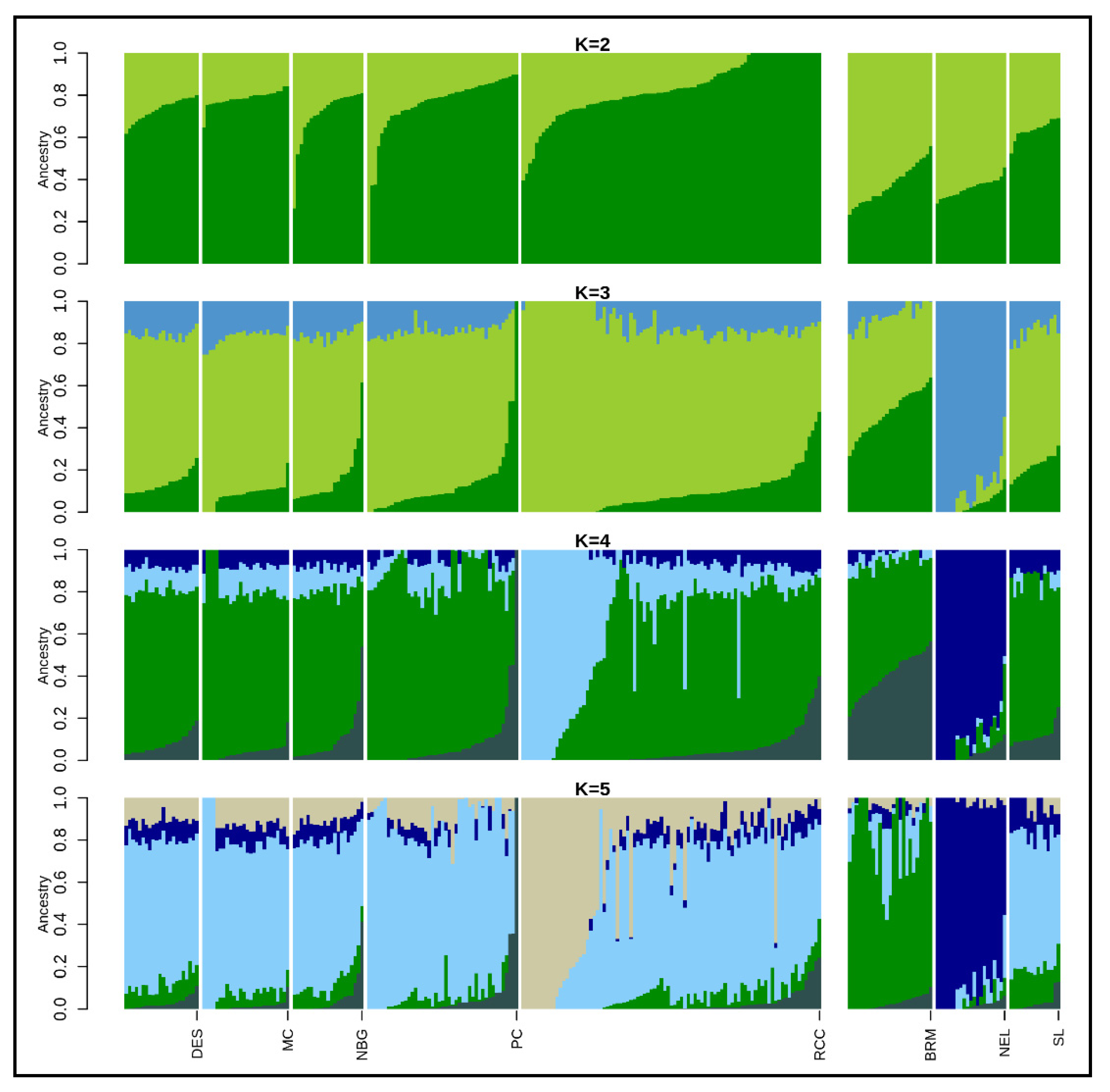 Animals 11 02381 g004 Animals 11 02381 g004
