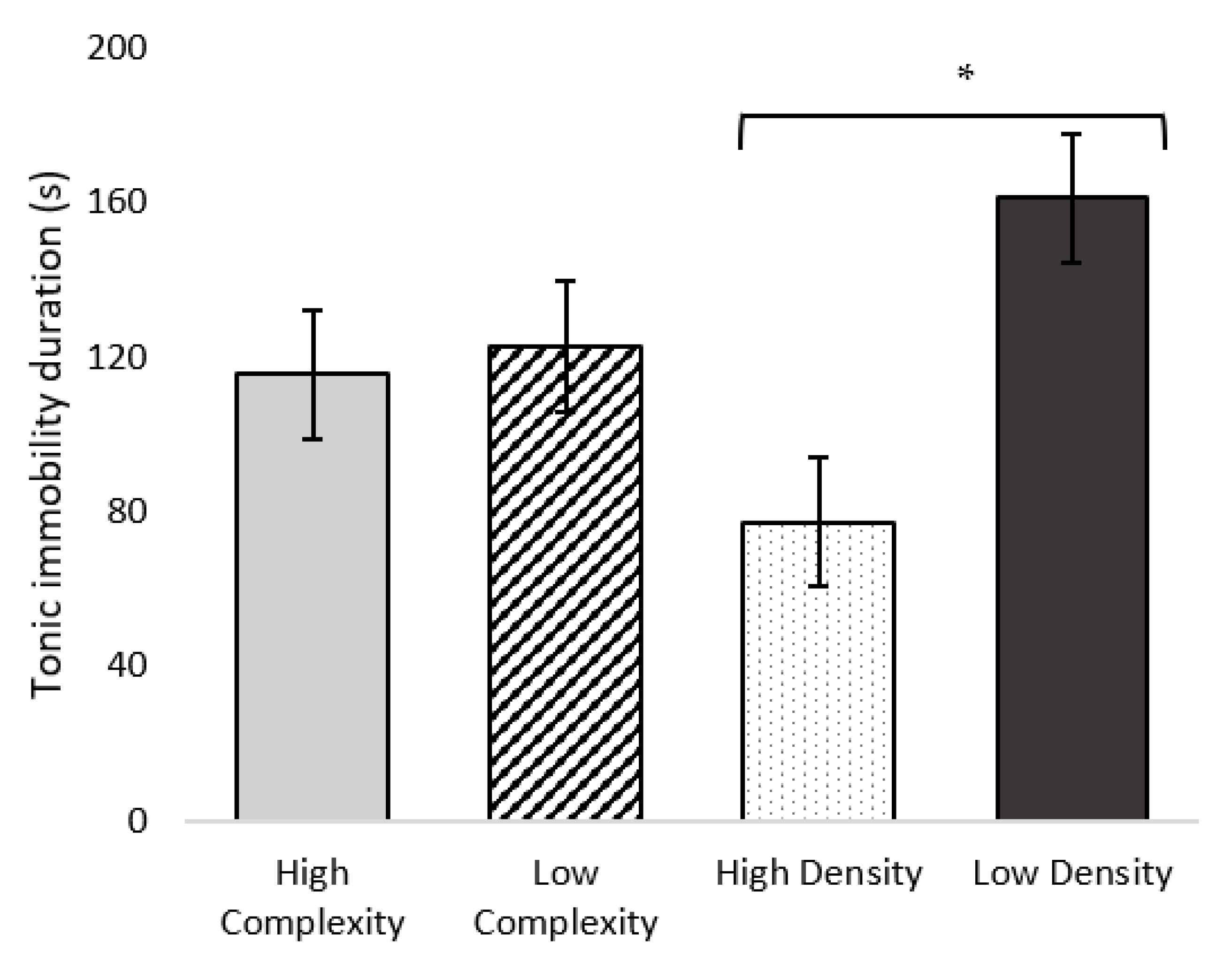 Animals 11 02383 g005 550