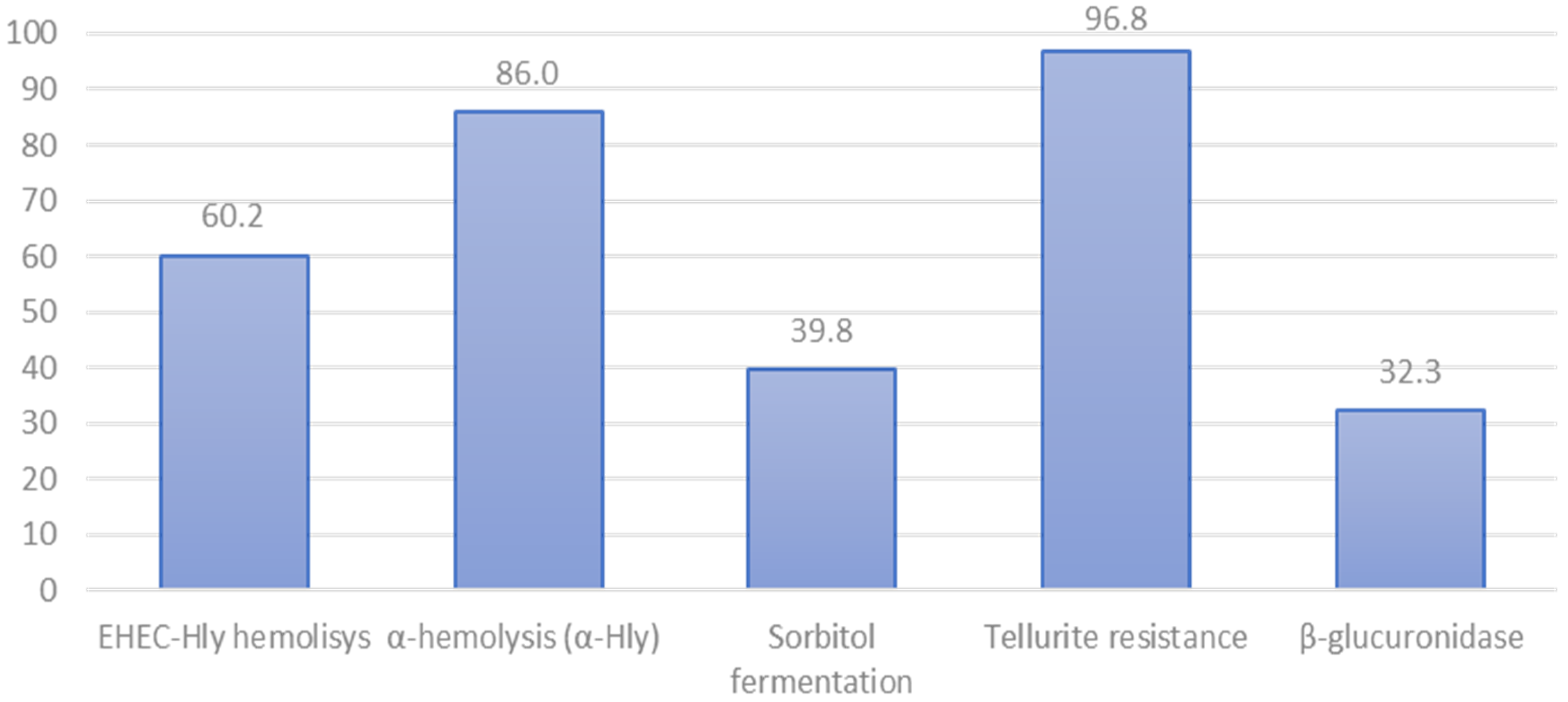 Animals 11 02388 g002 Animals 11 02388 g002