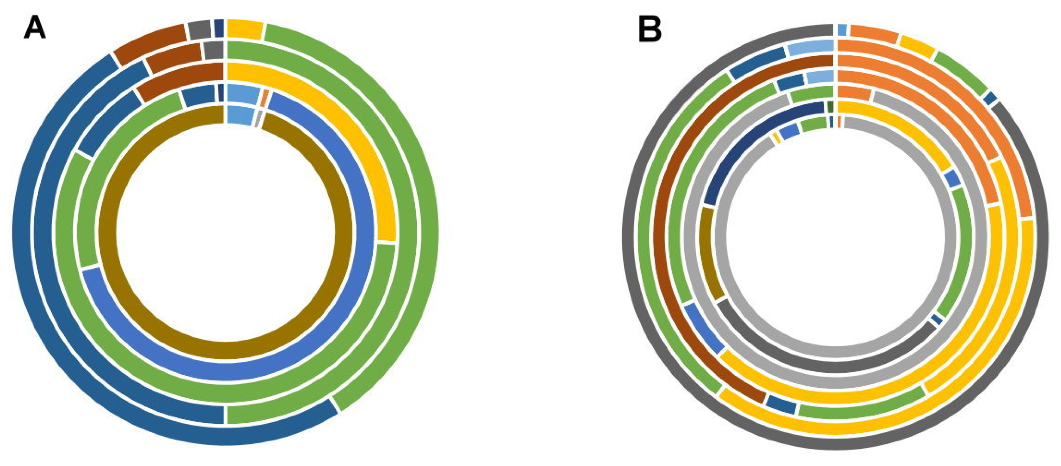 Animals | Free Full-Text | Microbiological Safety and Presence of Major Mycotoxins in Animal Feed for Laboratory Animals in a Developing Country: The Case of Costa Rica Animals | Free Full-Text | Microbiological Safety and Presence of Major Mycotoxins in Animal Feed for Laboratory Animals in a Developing Country: The Case of Costa Rica
