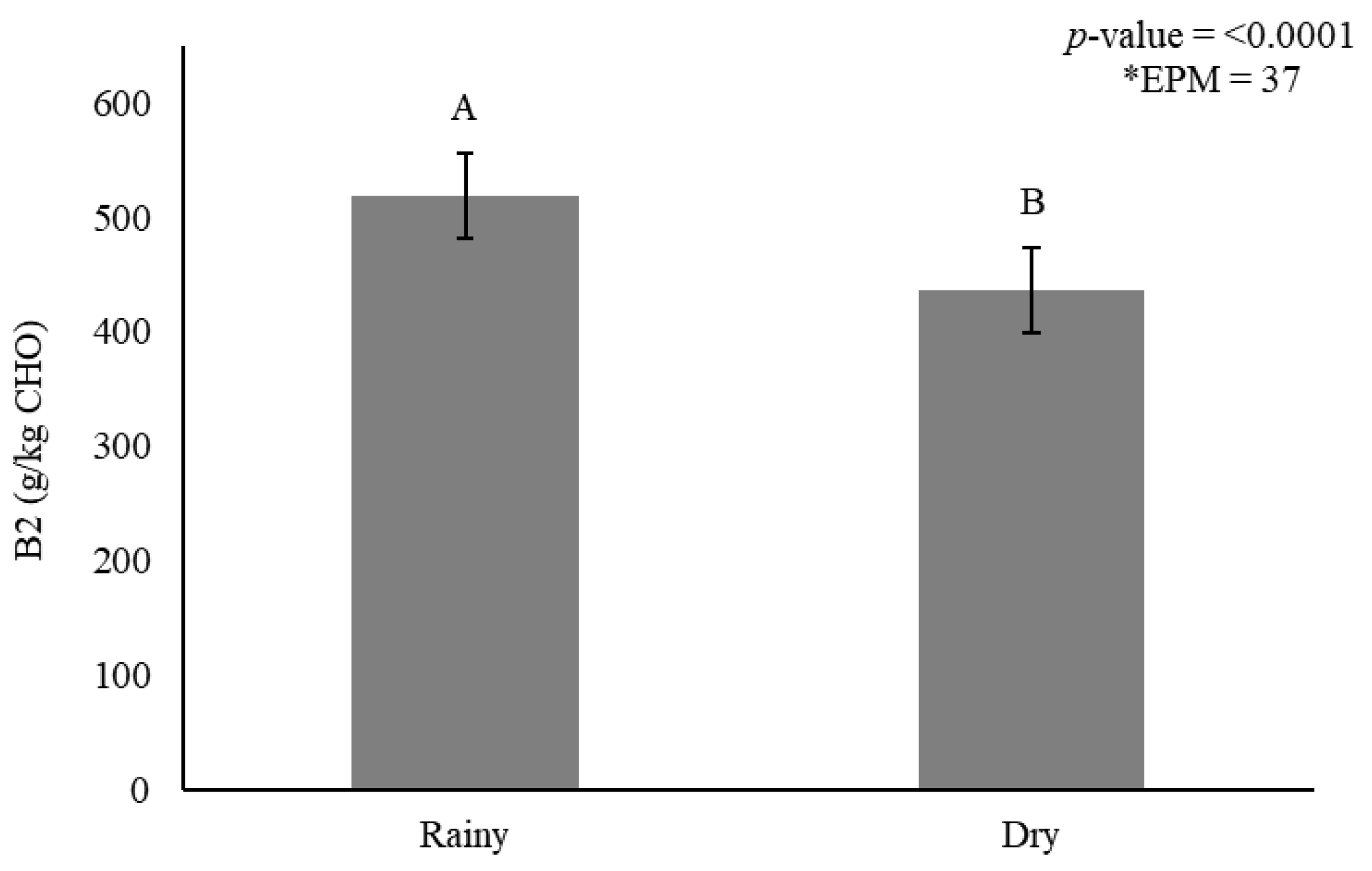 Animals 11 02392 g004