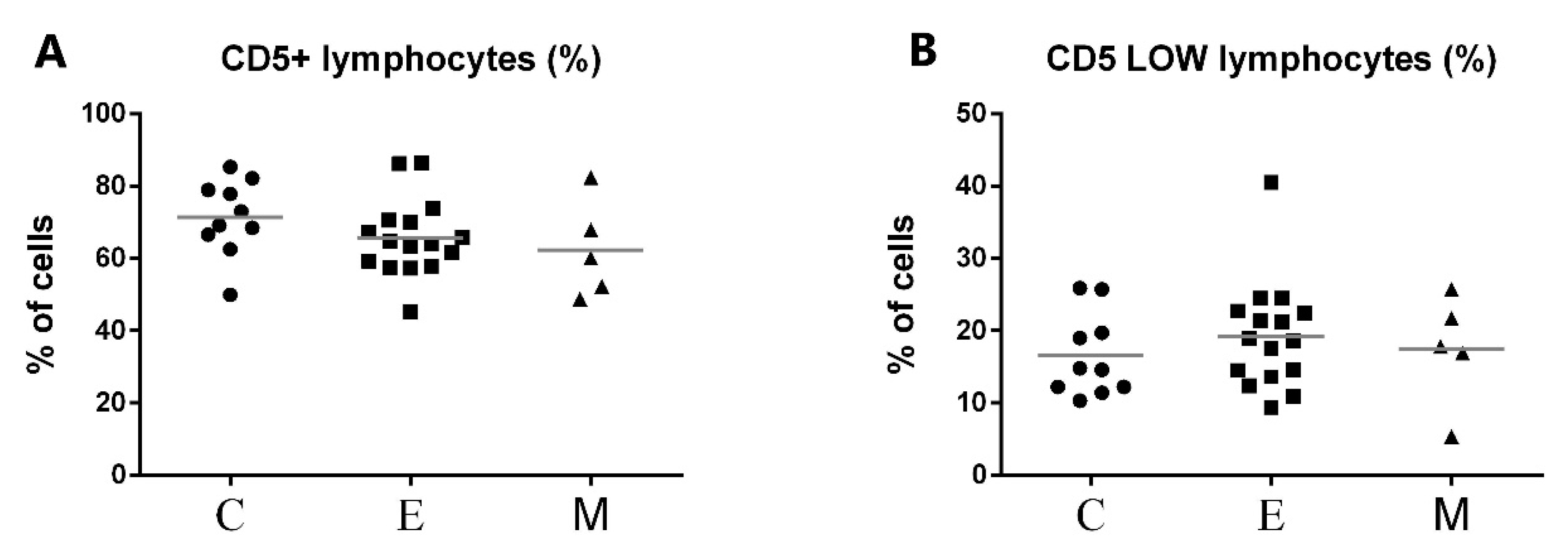 Animals 11 02398 g003