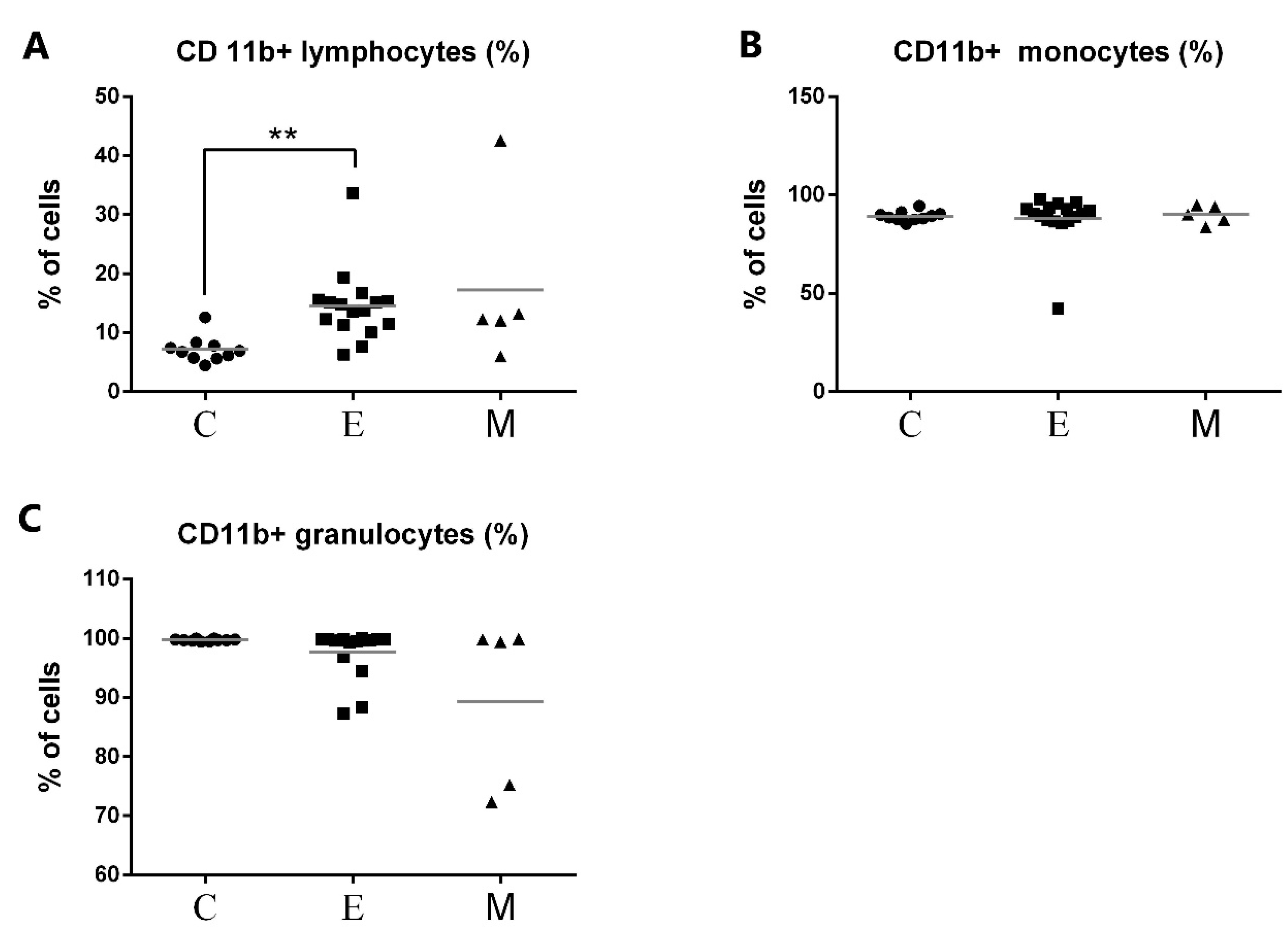 Animals 11 02398 g005
