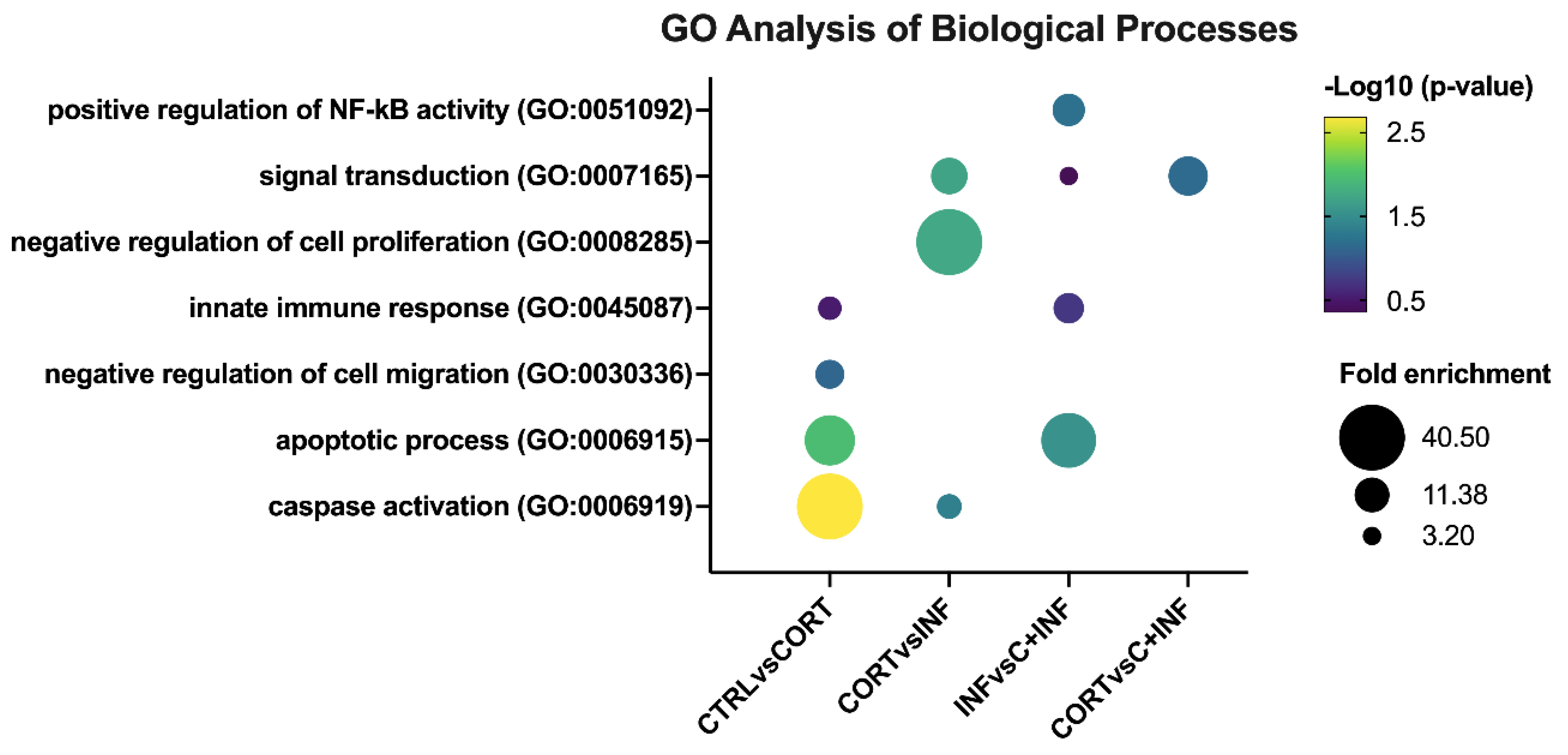 Animals 11 02399 g002 Animals 11 02399 g002