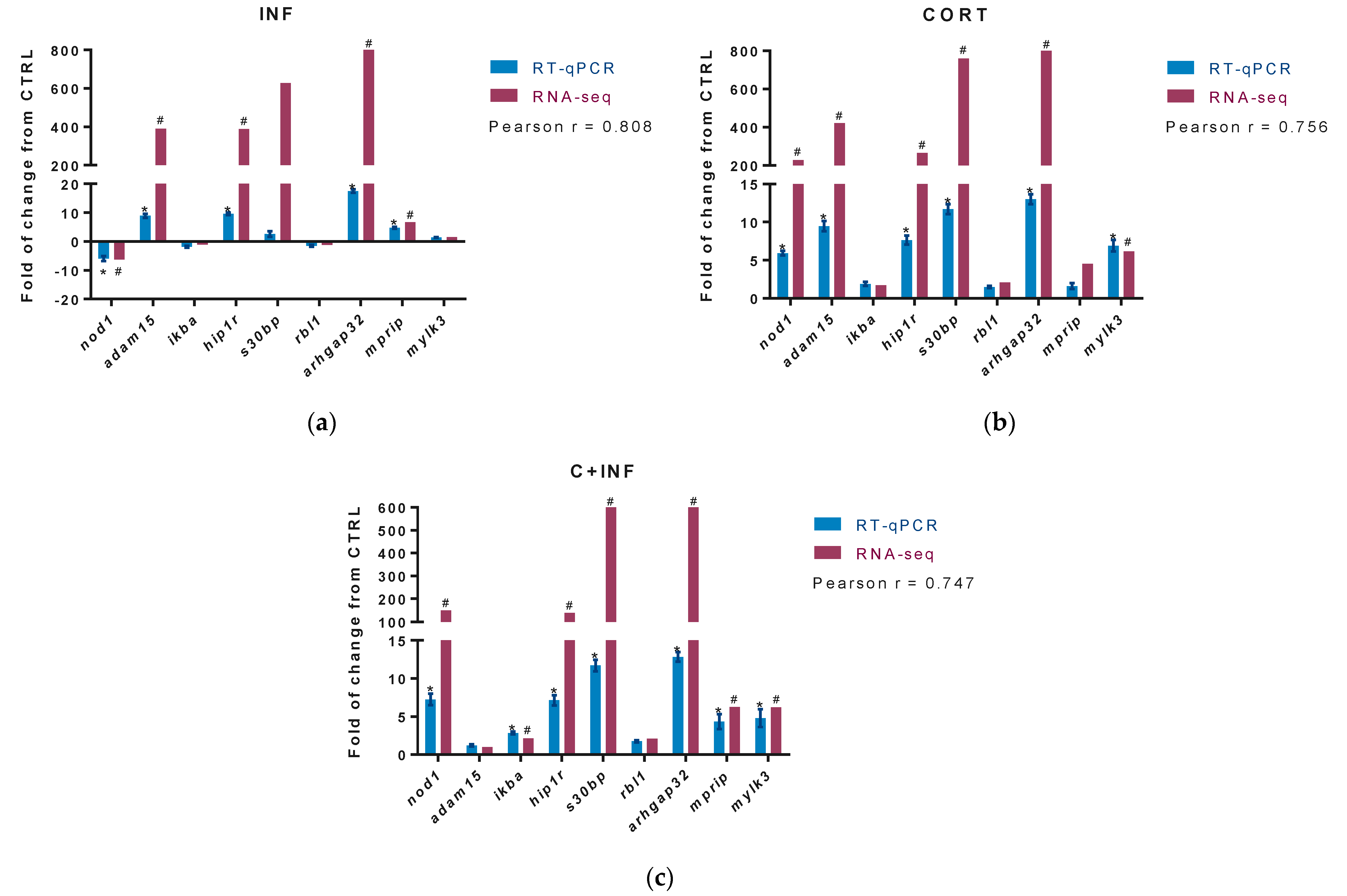 Animals 11 02399 g003 Animals 11 02399 g003