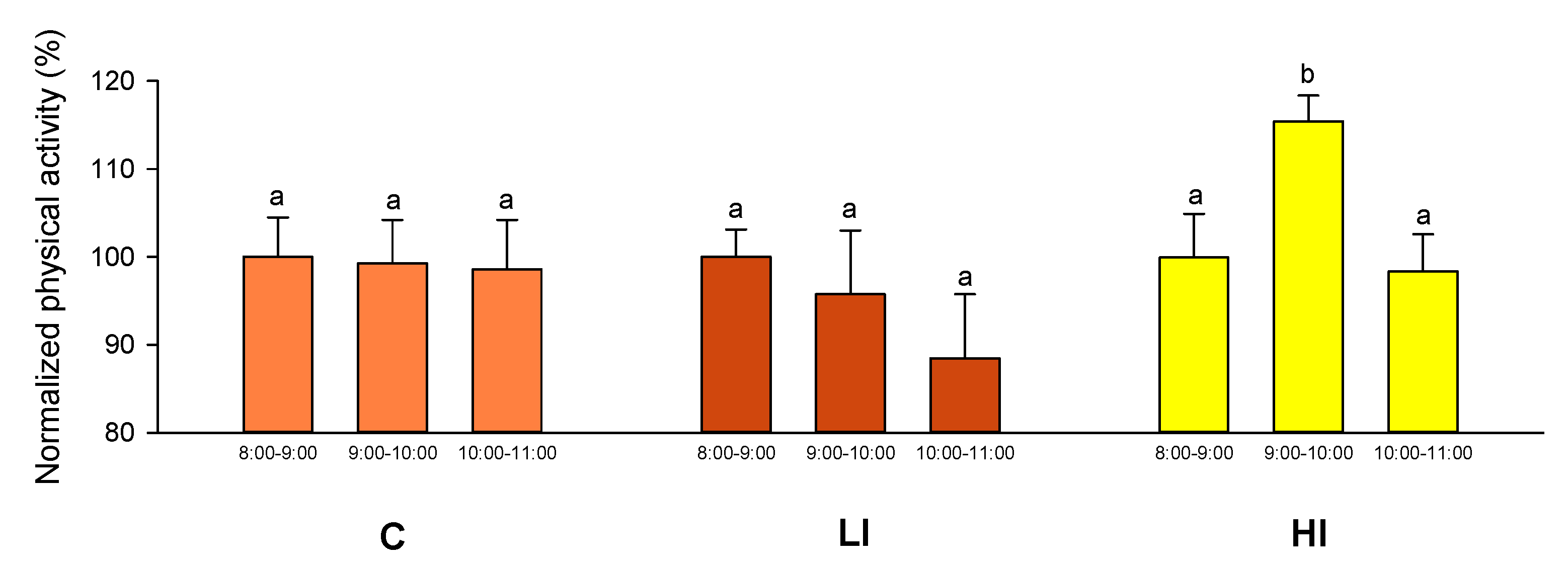 Animals 11 02403 g003 550