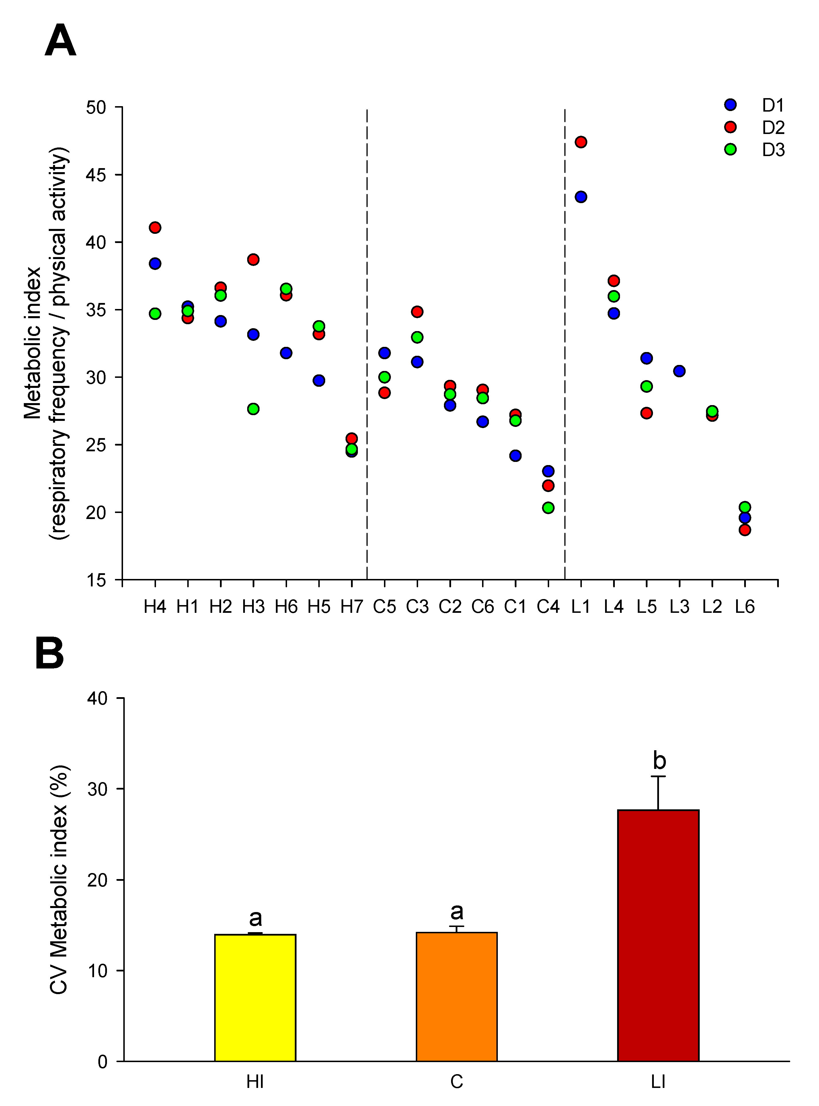 Animals 11 02403 g005 550