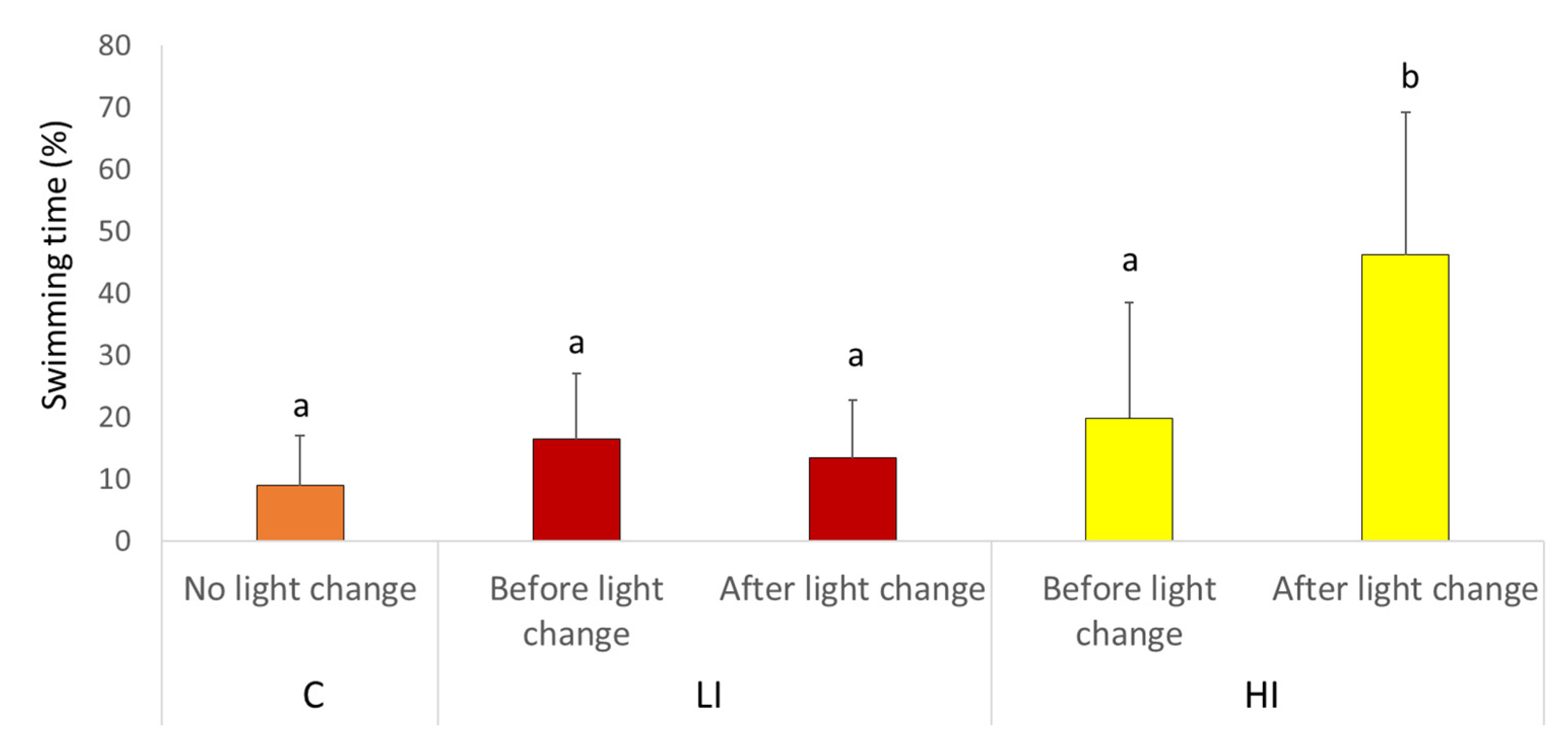 Animals 11 02403 g006 550
