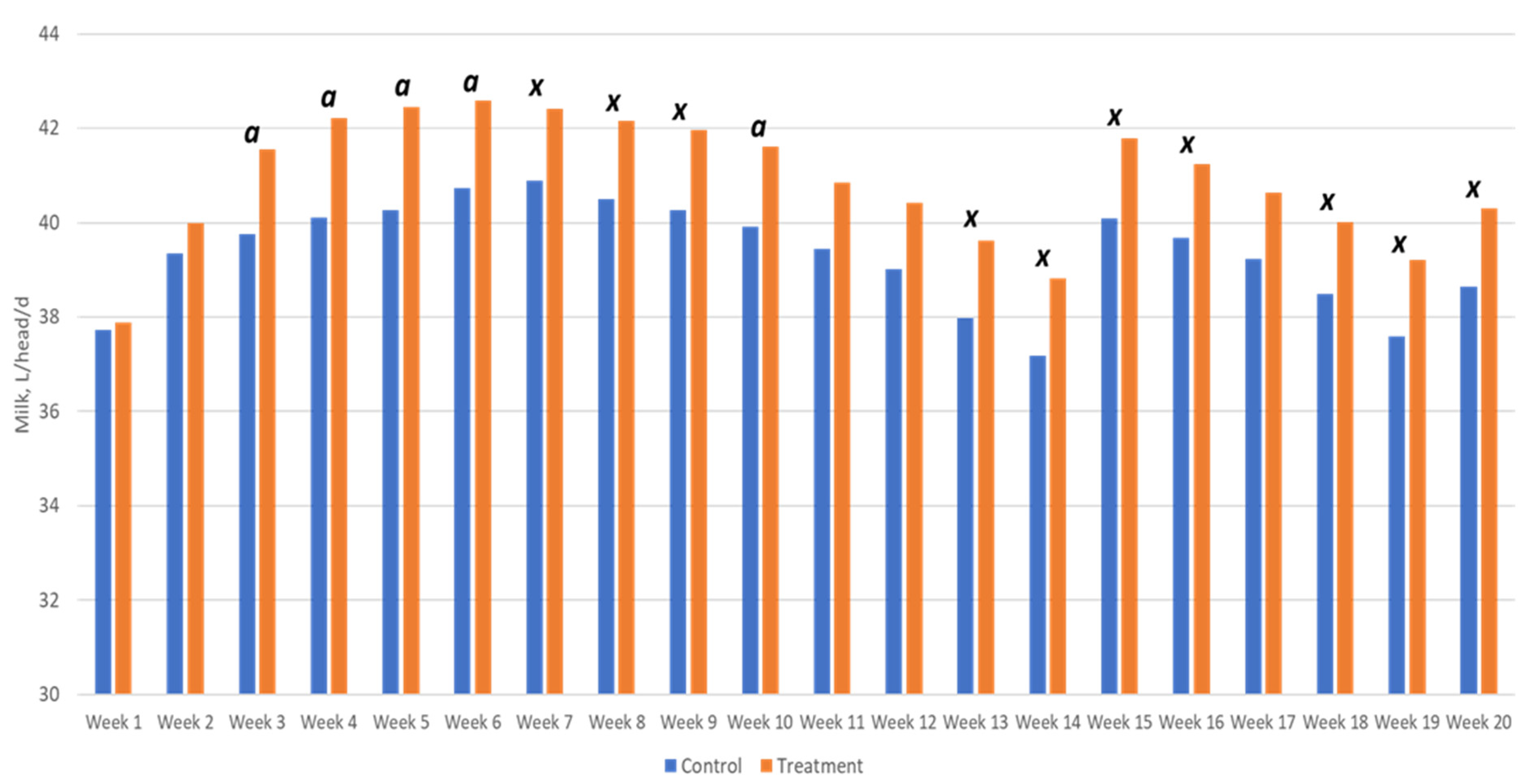 Animals 11 02405 g001