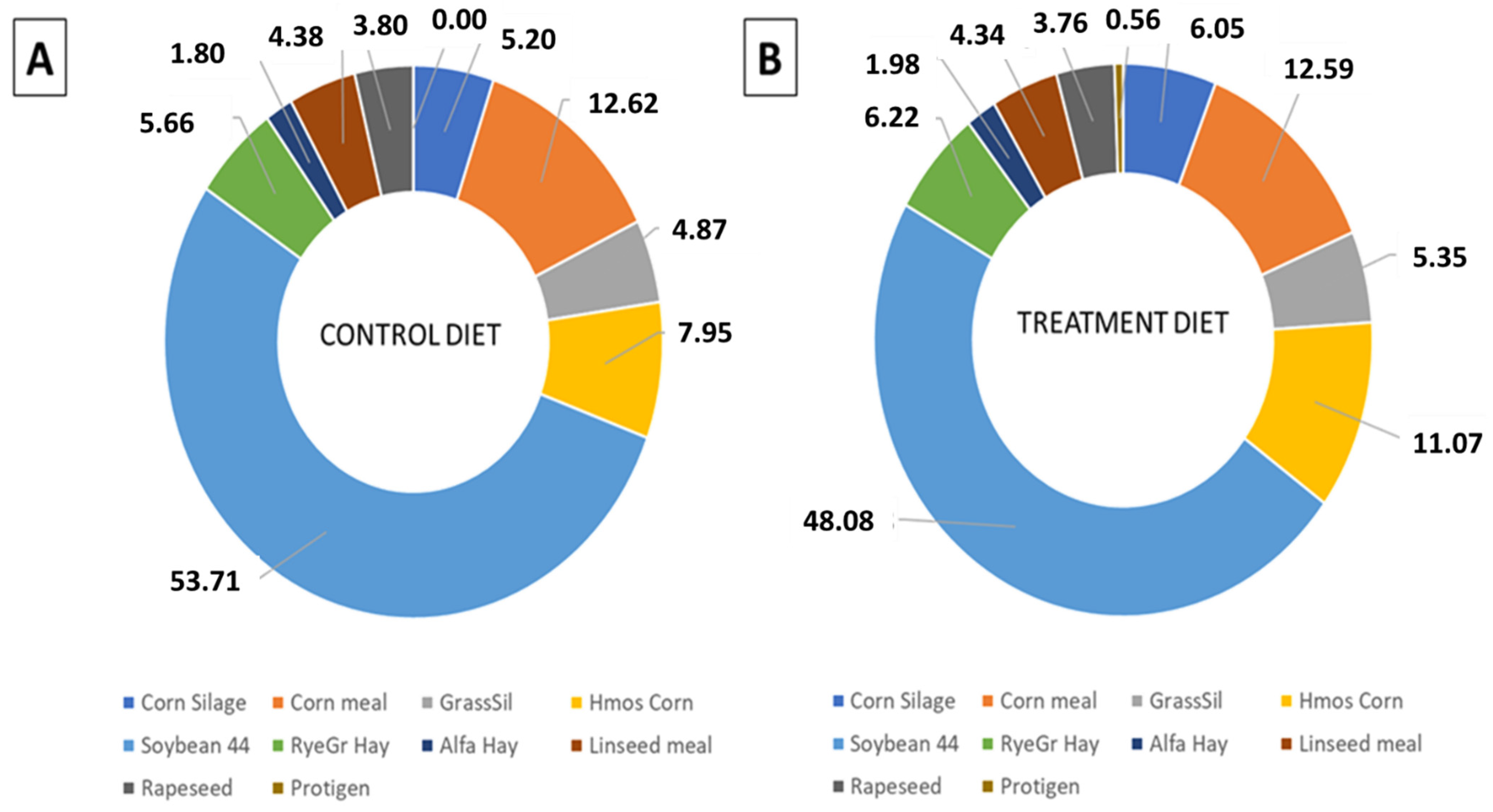 Animals 11 02405 g002