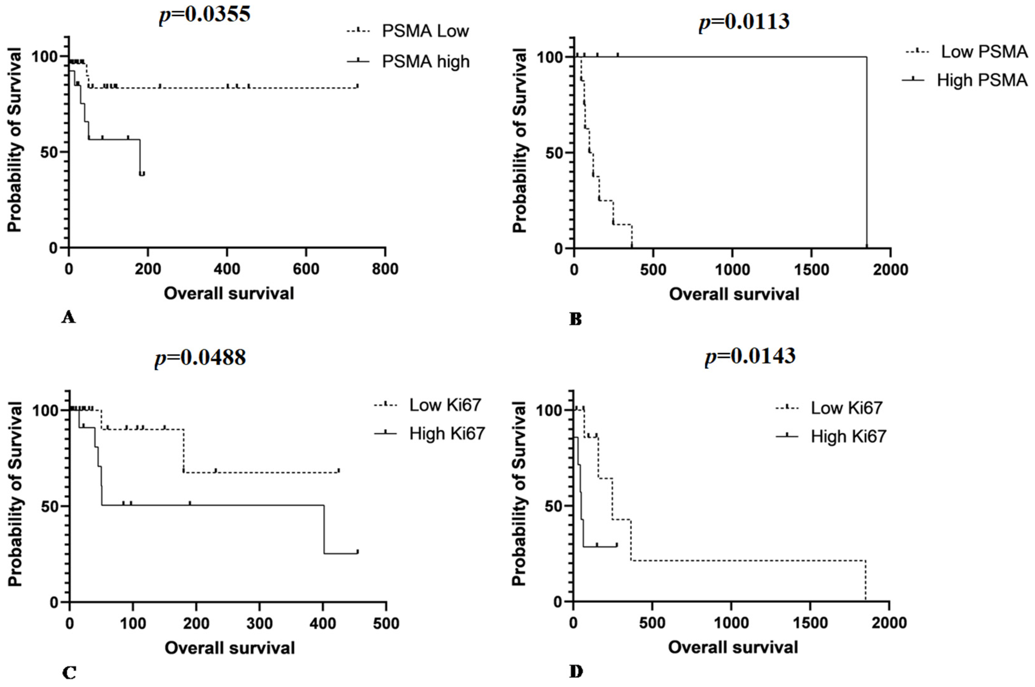 Animals 11 02406 g005