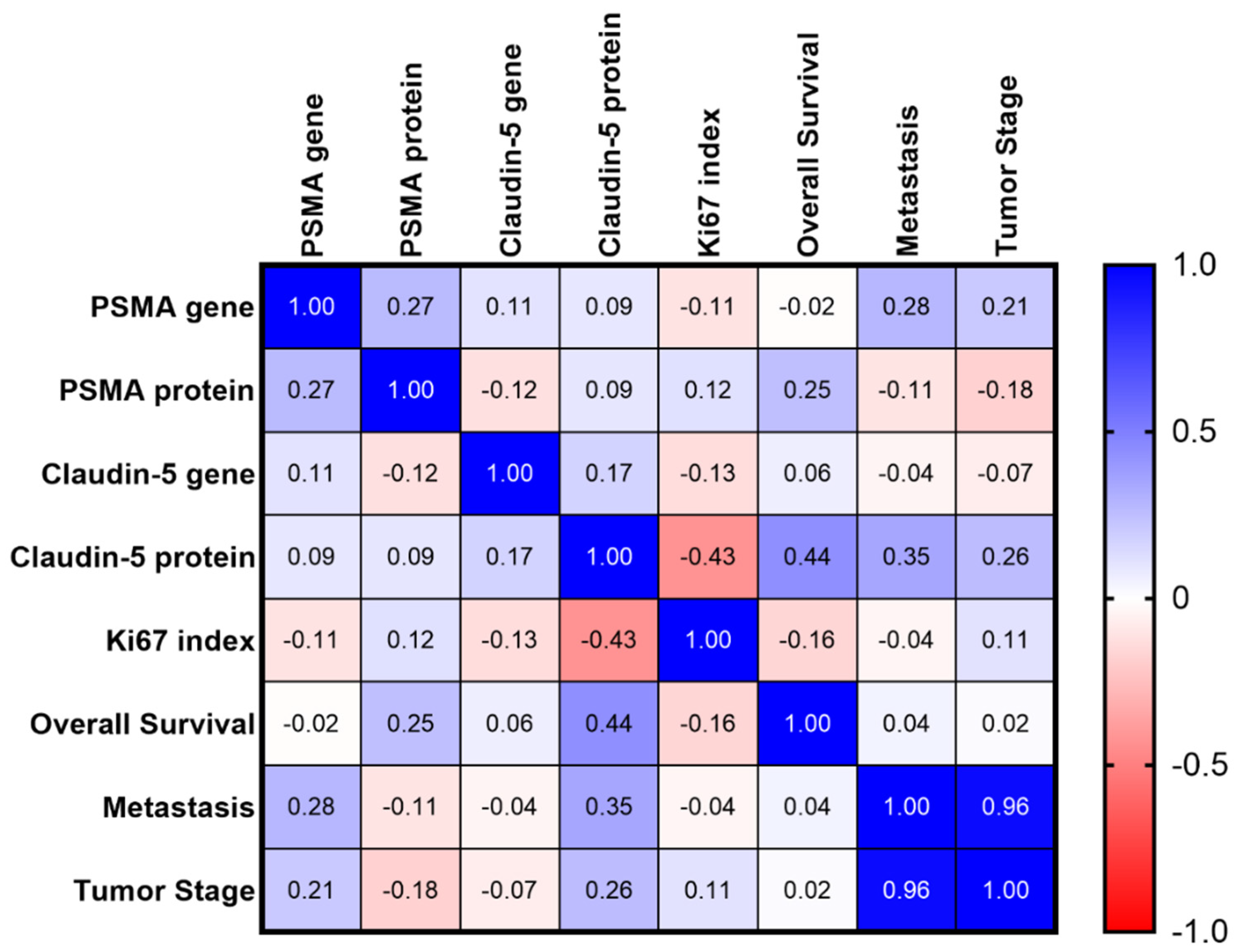 Animals 11 02406 g006