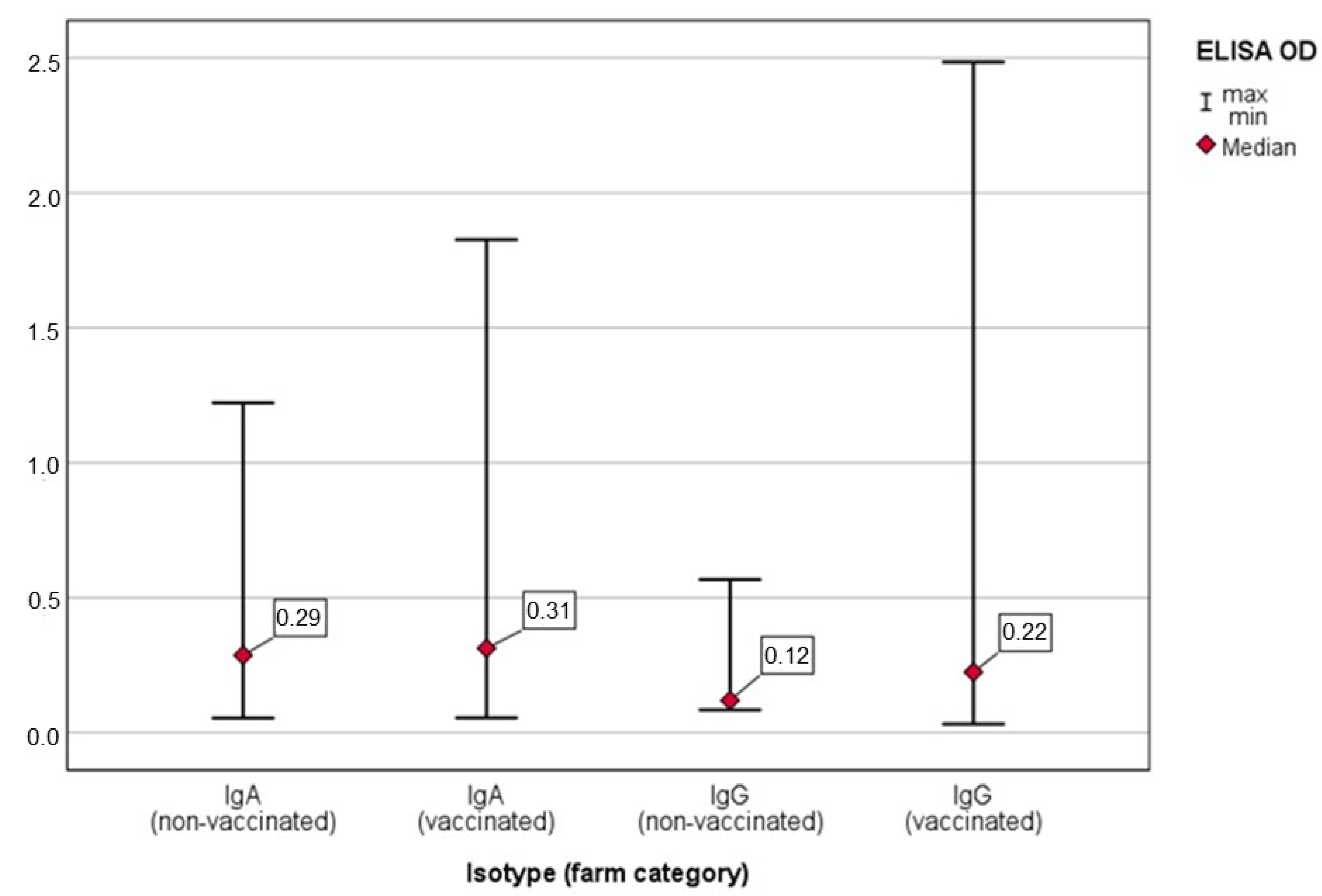 Animals 11 02408 g002 Animals 11 02408 g002