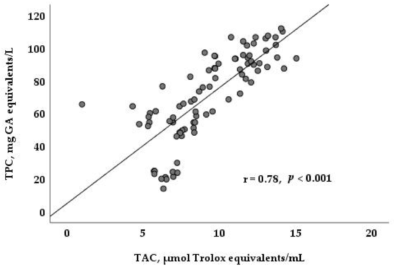 Animals 11 02421 g001 550