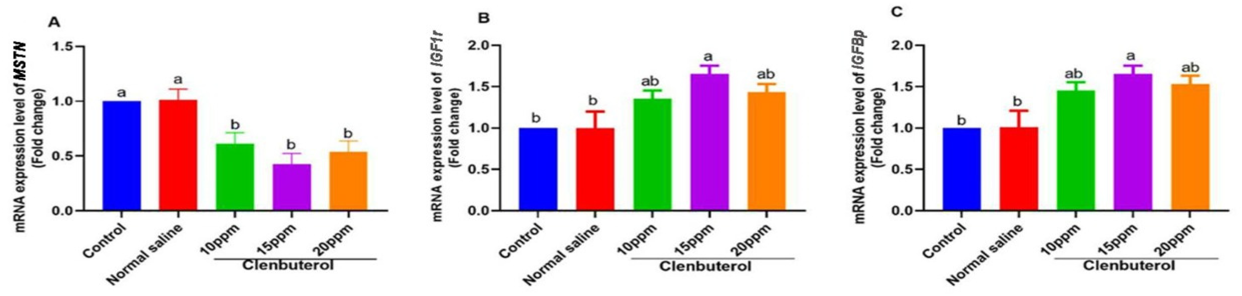 Animals 11 02429 g001 Animals 11 02429 g001