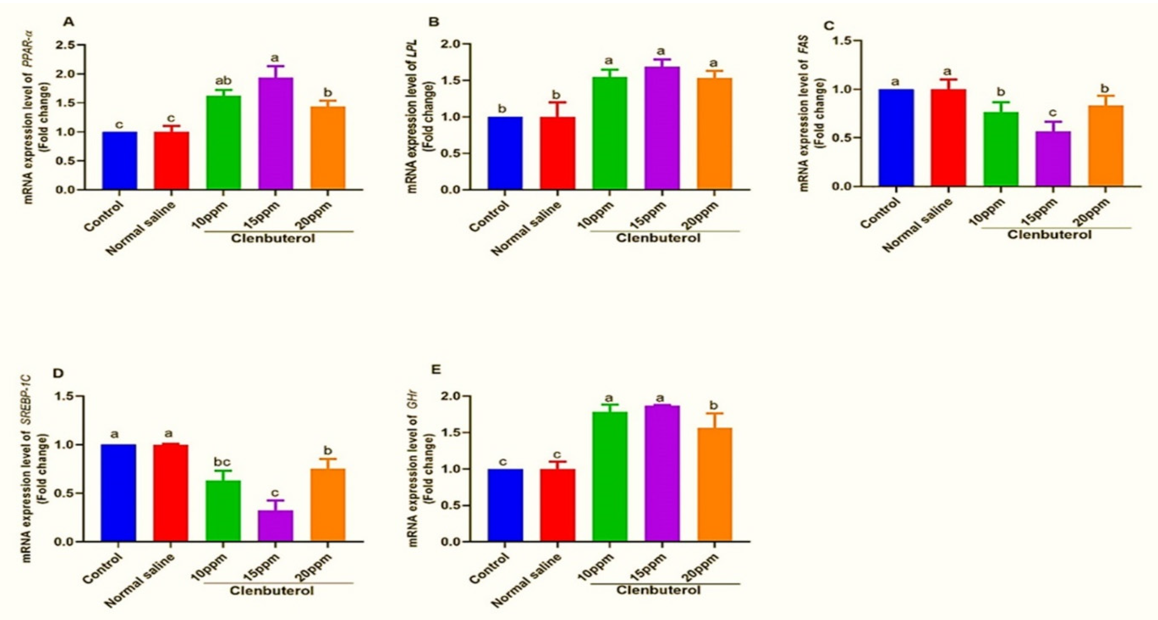 Animals 11 02429 g002 Animals 11 02429 g002