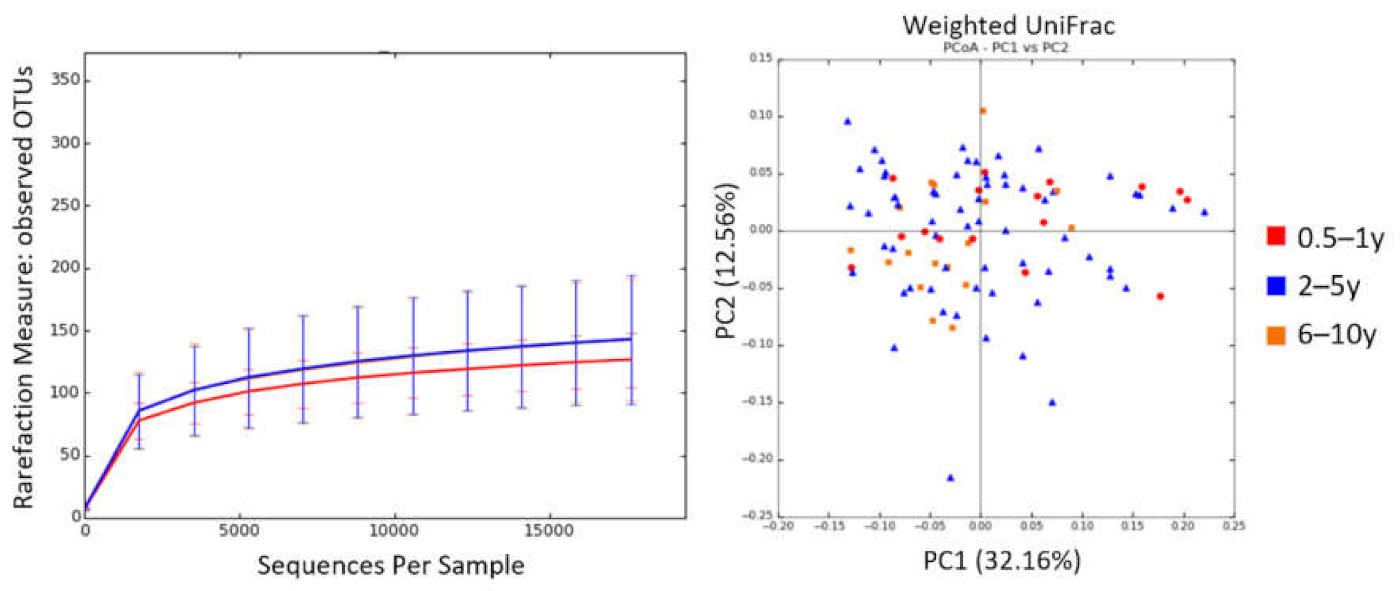 Animals 11 02432 g003