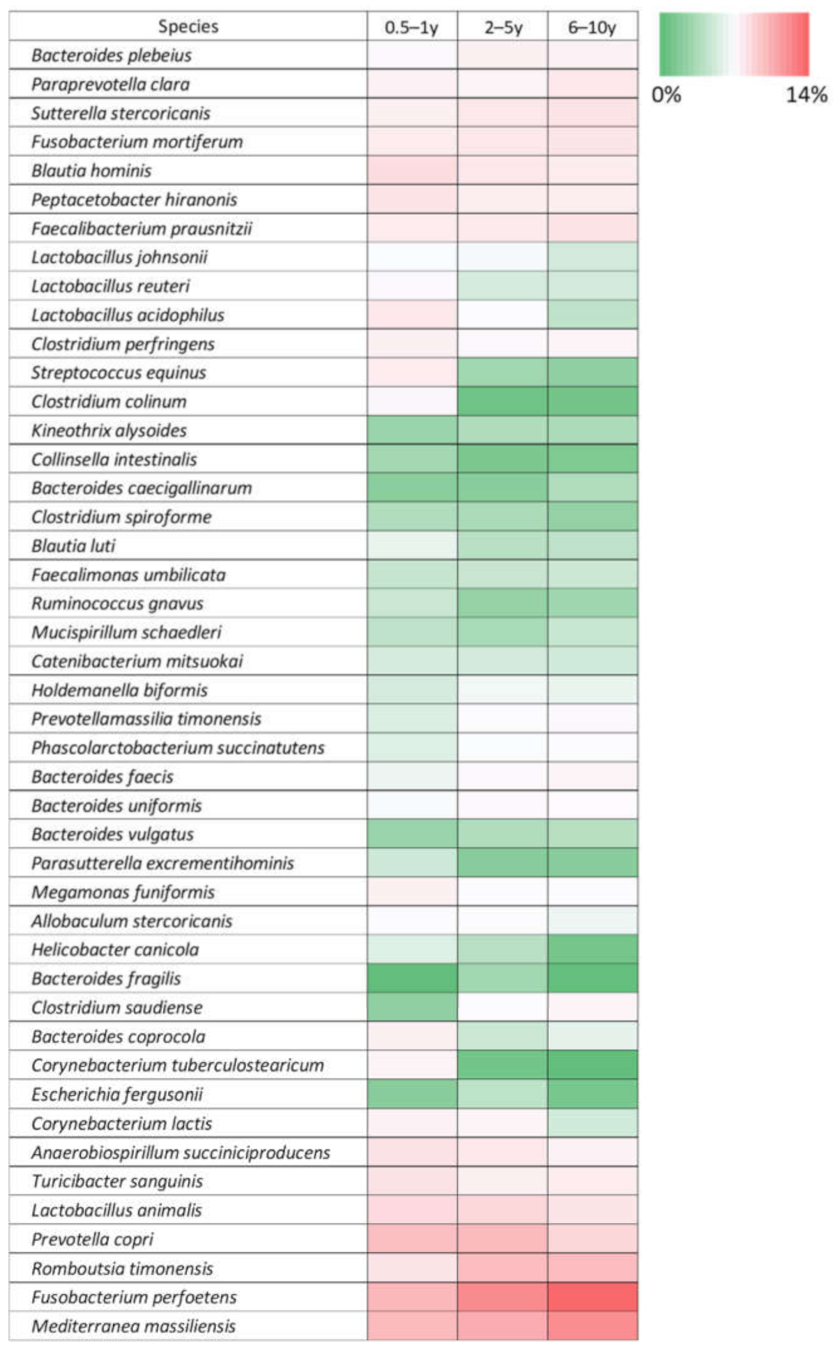 Animals 11 02432 g005