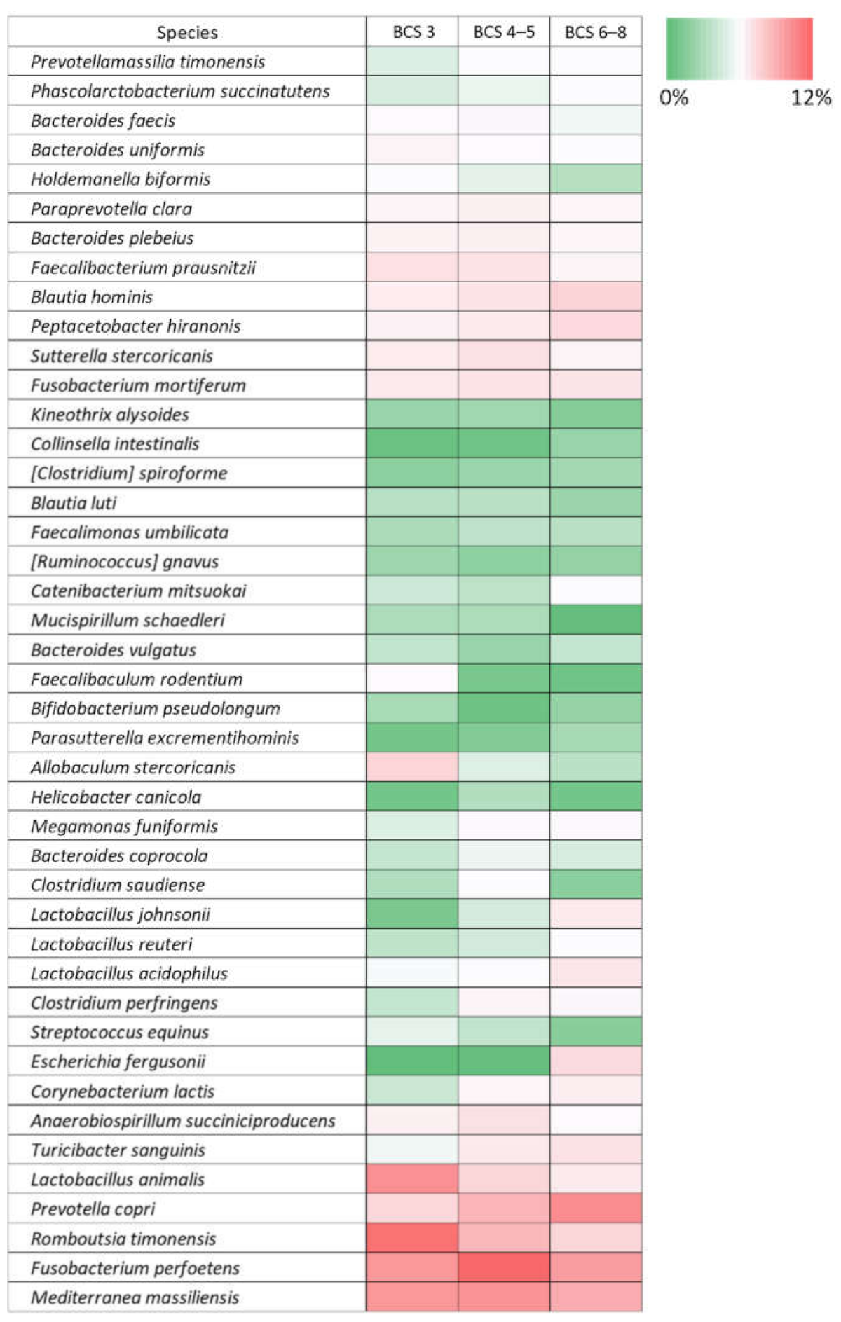 Animals 11 02432 g008