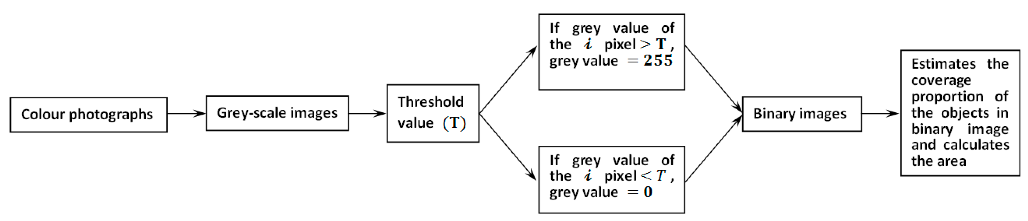 Animals 11 02433 g003 Animals 11 02433 g003