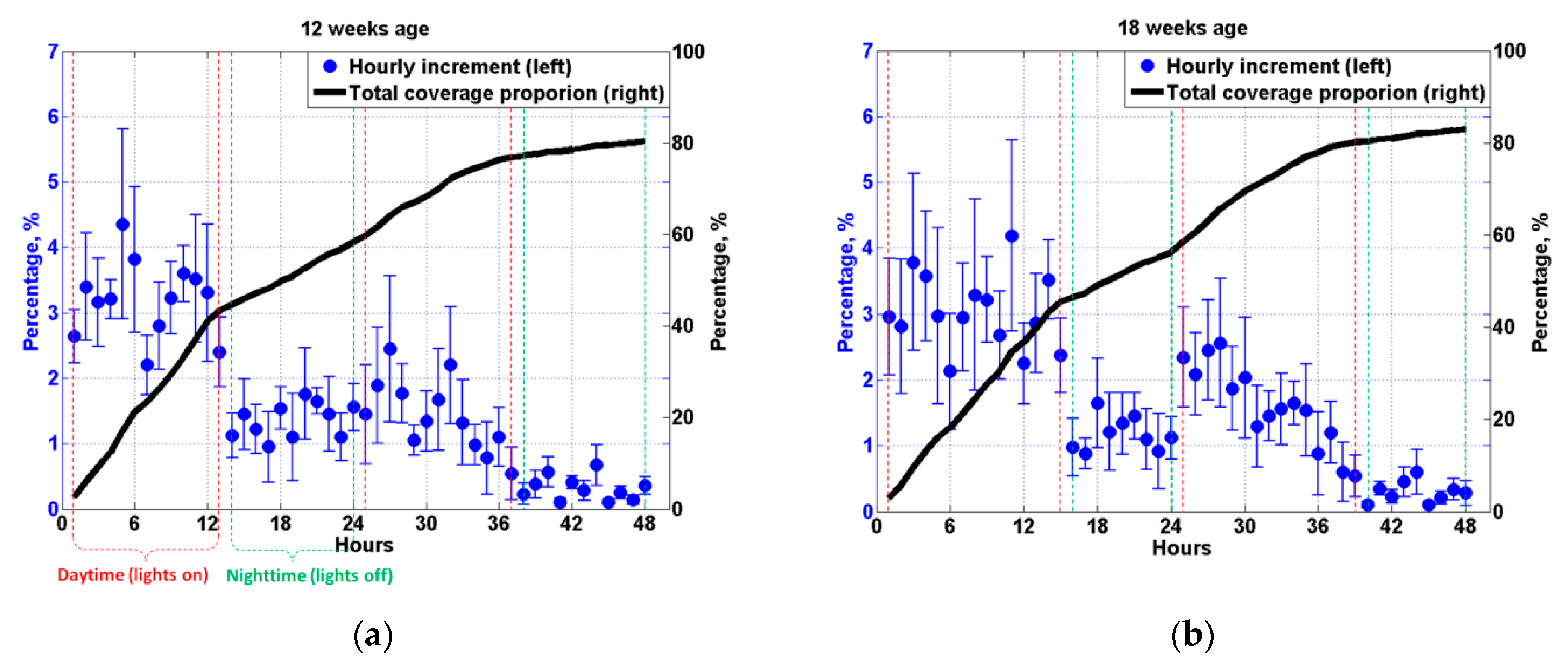 Animals 11 02433 g007a Animals 11 02433 g007a