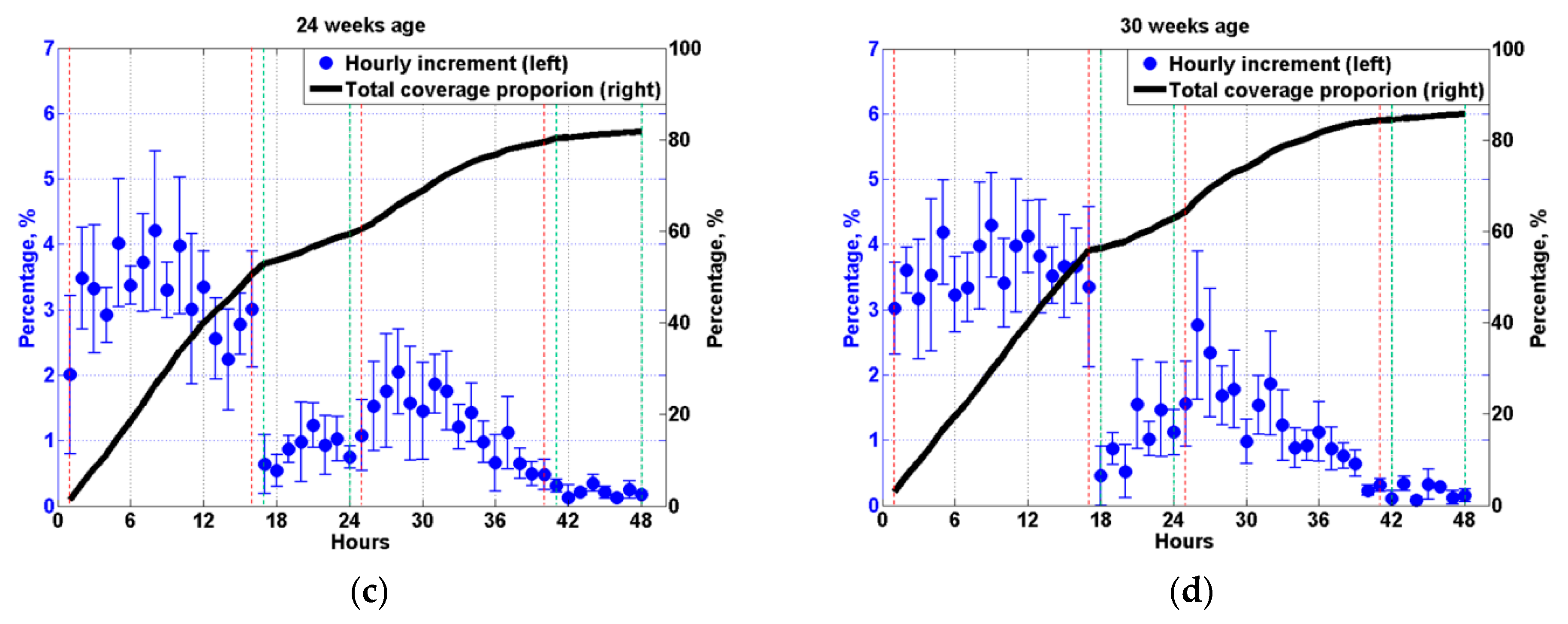 Animals 11 02433 g007b Animals 11 02433 g007b