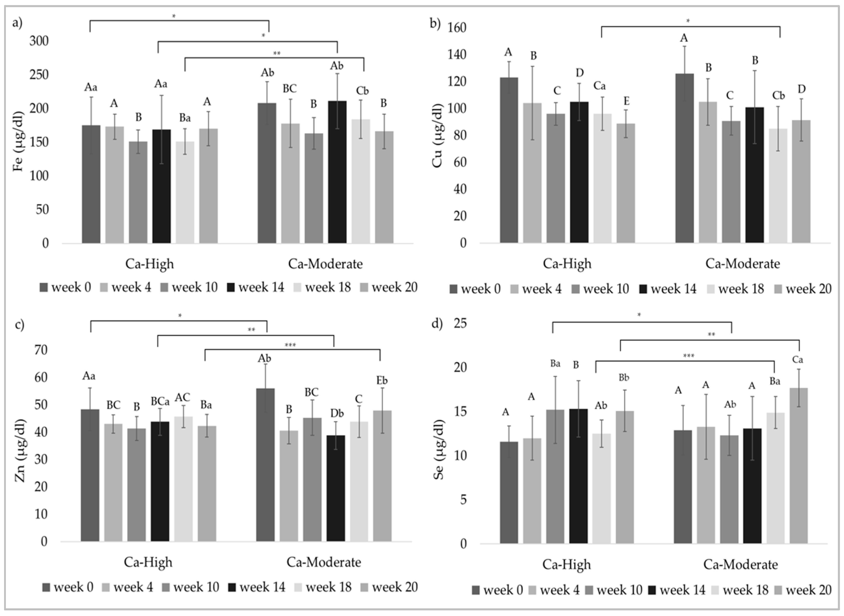 Animals 11 02439 g002 550