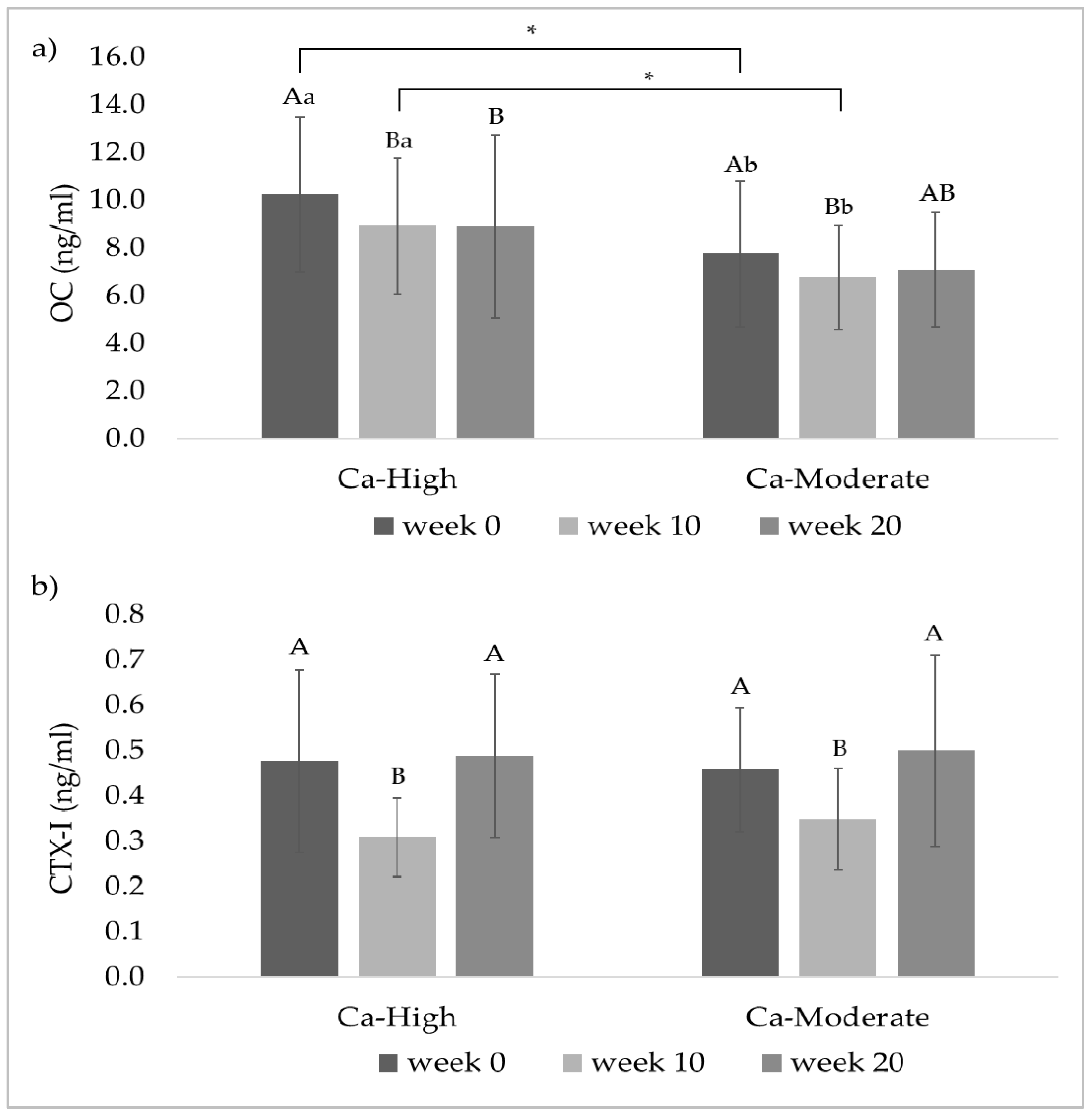 Animals 11 02439 g003 550