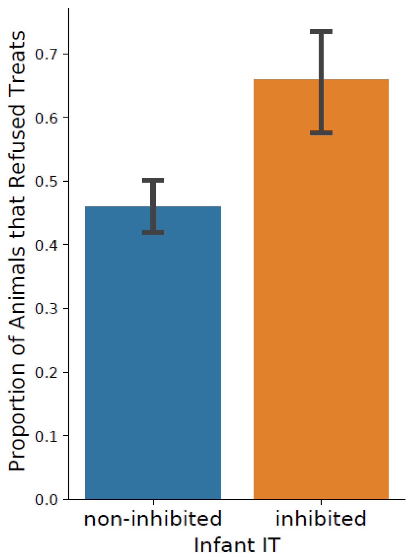 Animals 11 02445 g003