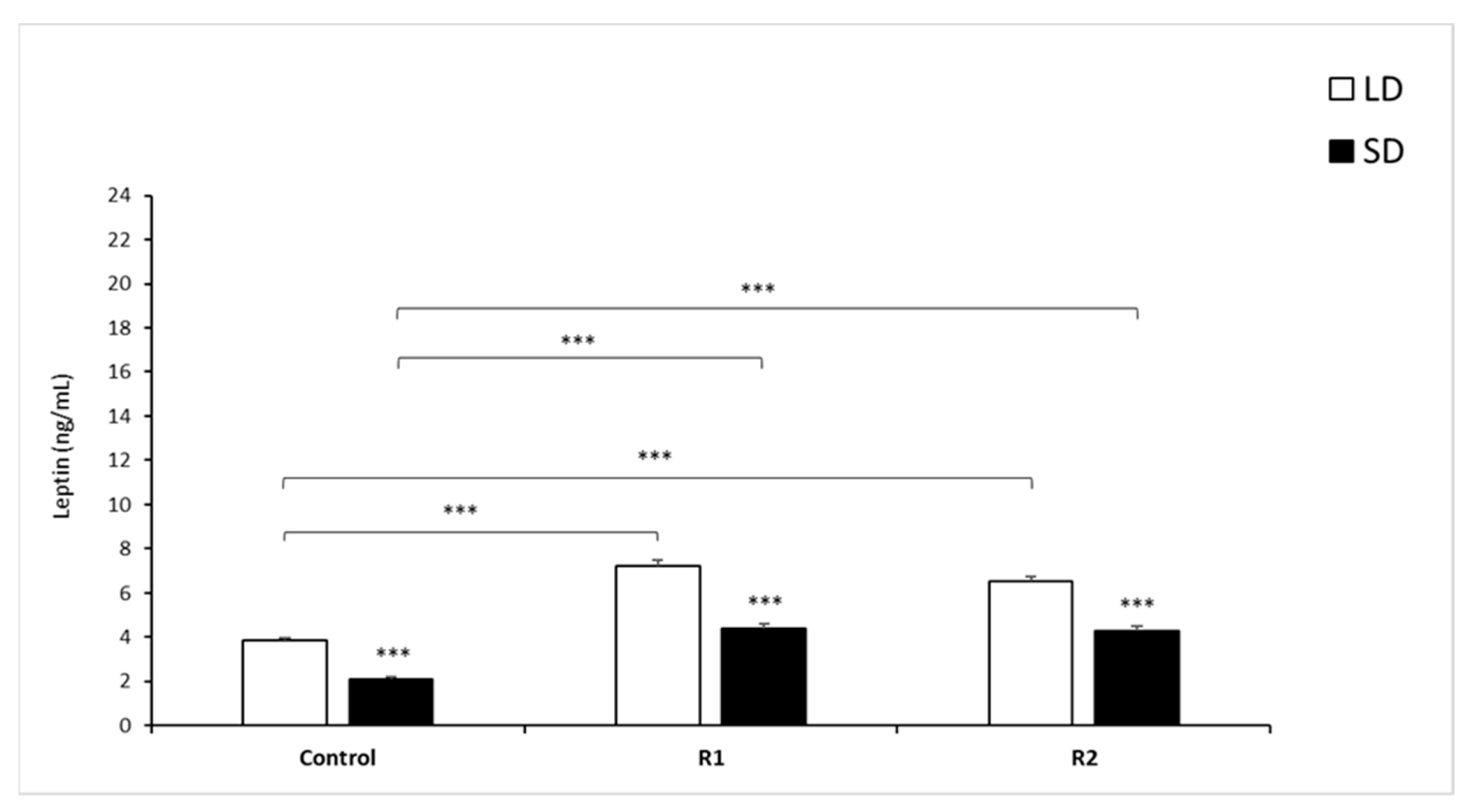 Animals 11 02451 g003 Animals 11 02451 g003