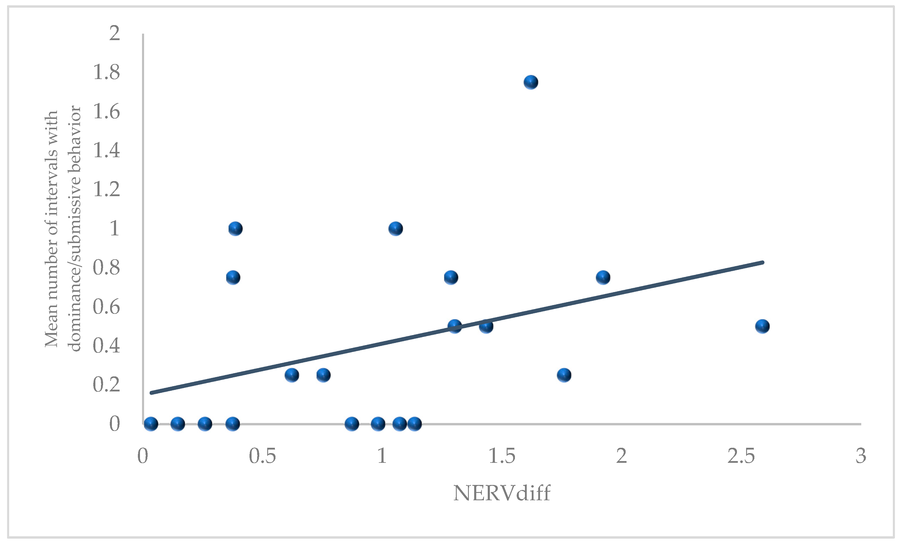 Animals 11 02452 g002 550