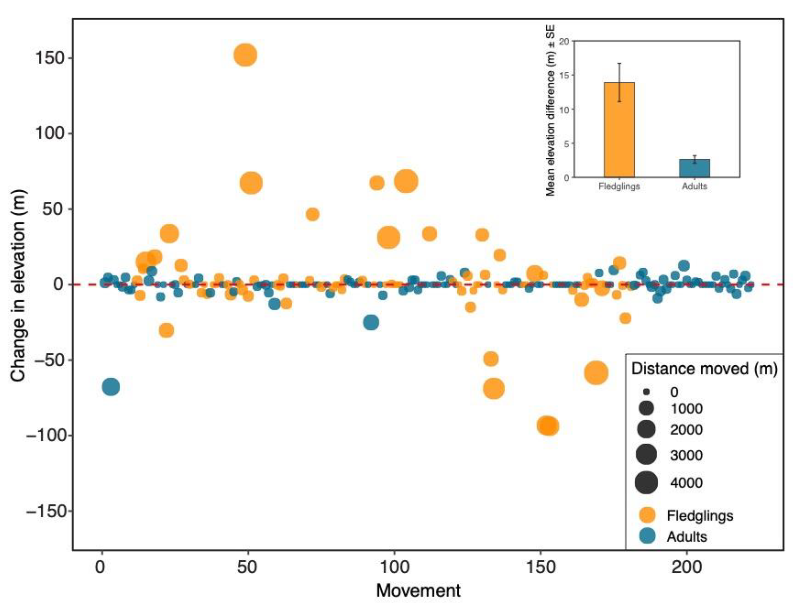 Animals 11 02457 g002 550