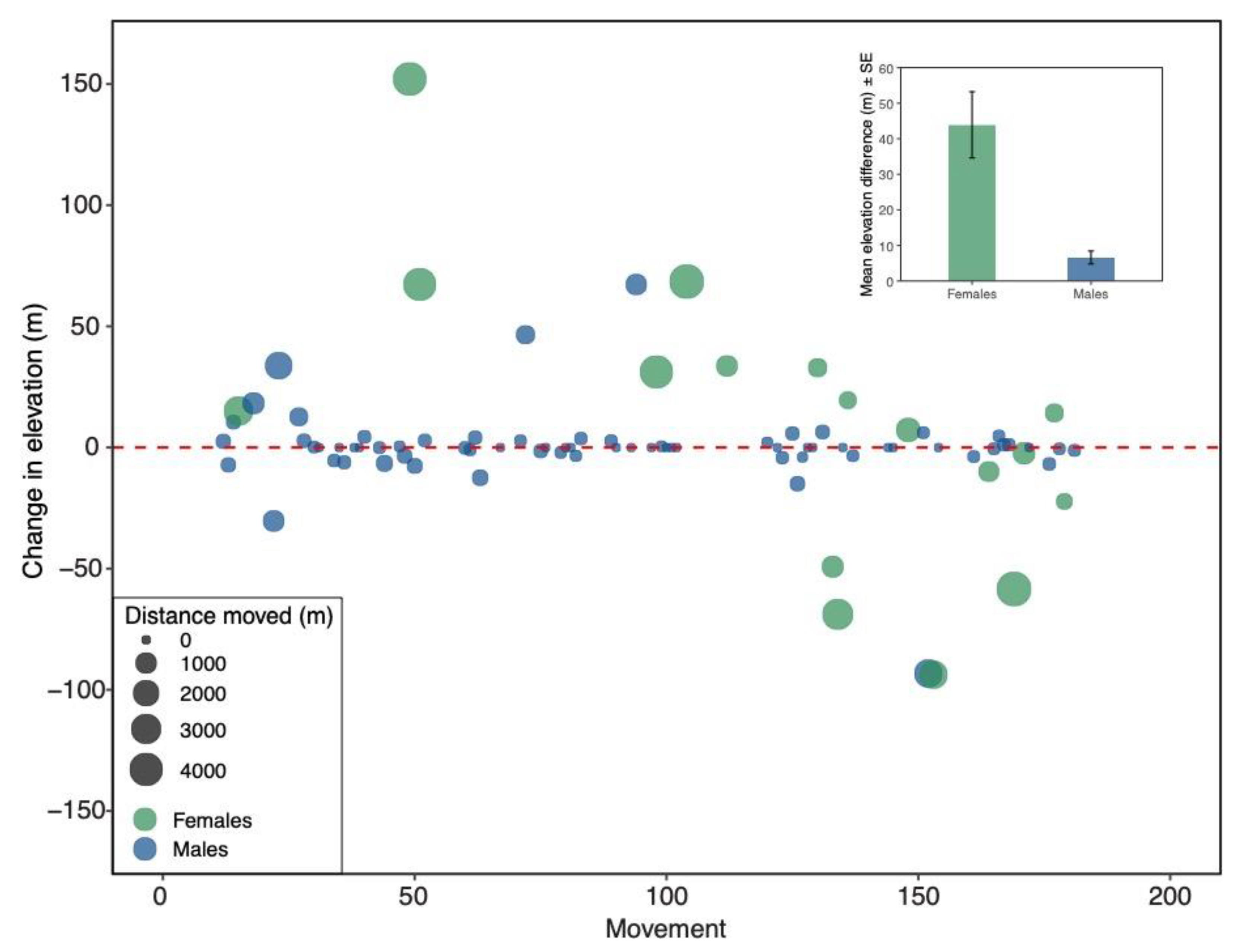 Animals 11 02457 g003 550